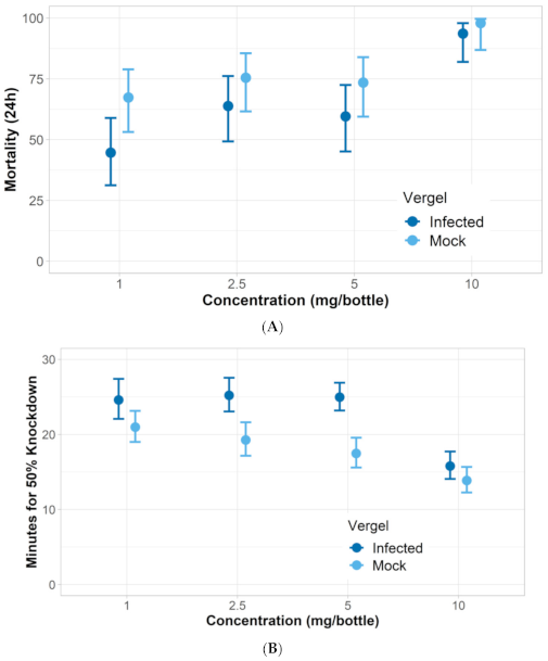 Insects 12 00386 g004 Insects 12 00386 g004