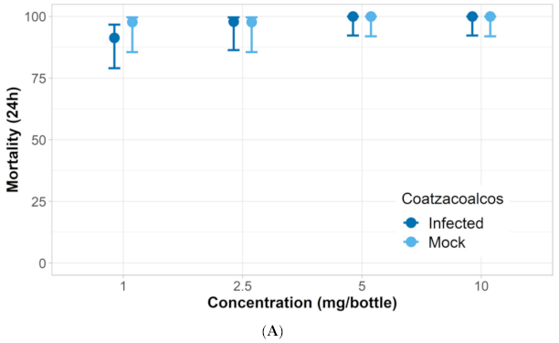 Insects 12 00386 g005a Insects 12 00386 g005a