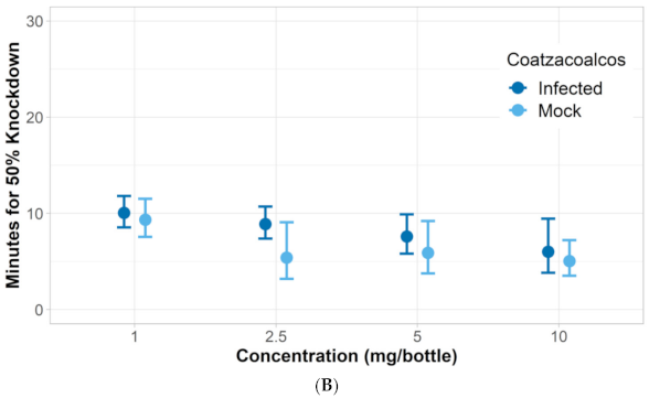 Insects 12 00386 g005b Insects 12 00386 g005b