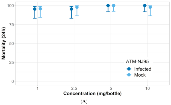 Insects 12 00386 g006a Insects 12 00386 g006a