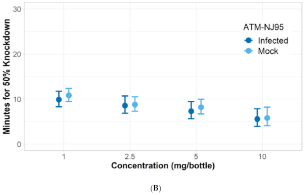 Insects 12 00386 g006b Insects 12 00386 g006b