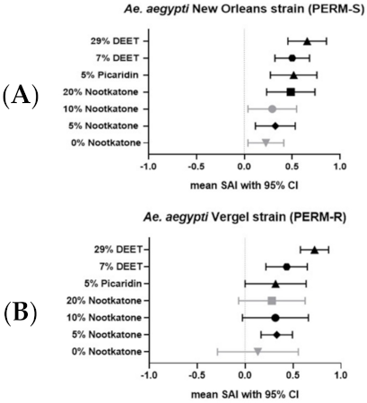 Insects 12 00386 g007 Insects 12 00386 g007