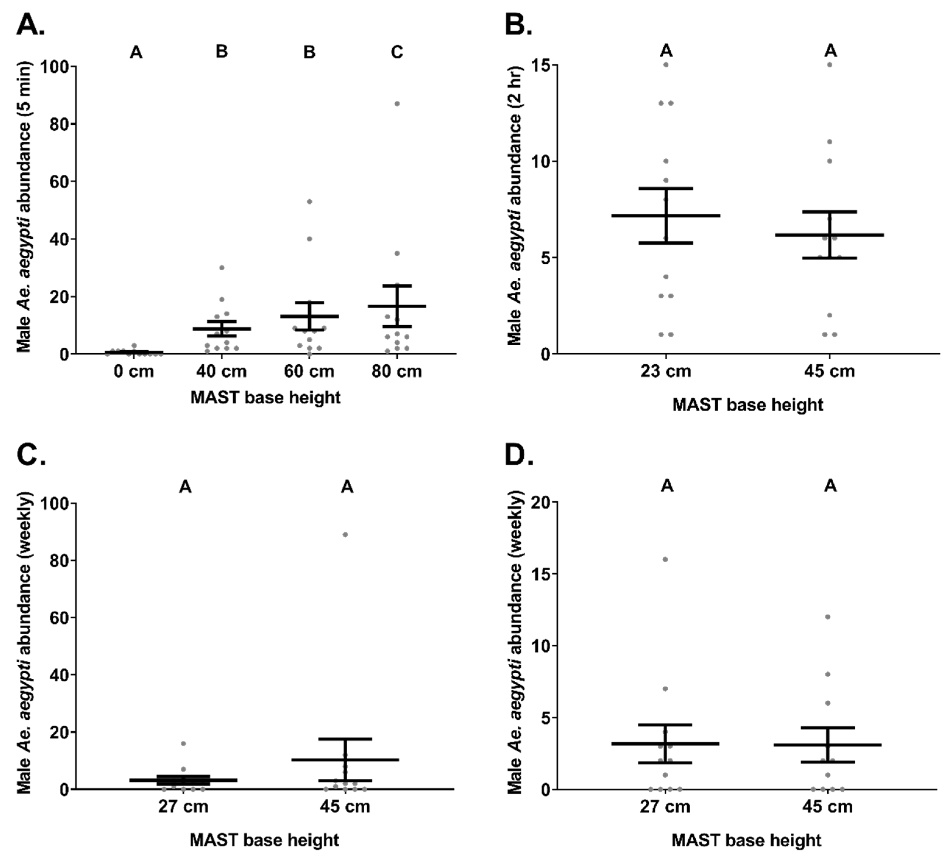 Insects 12 00388 g002 Insects 12 00388 g002