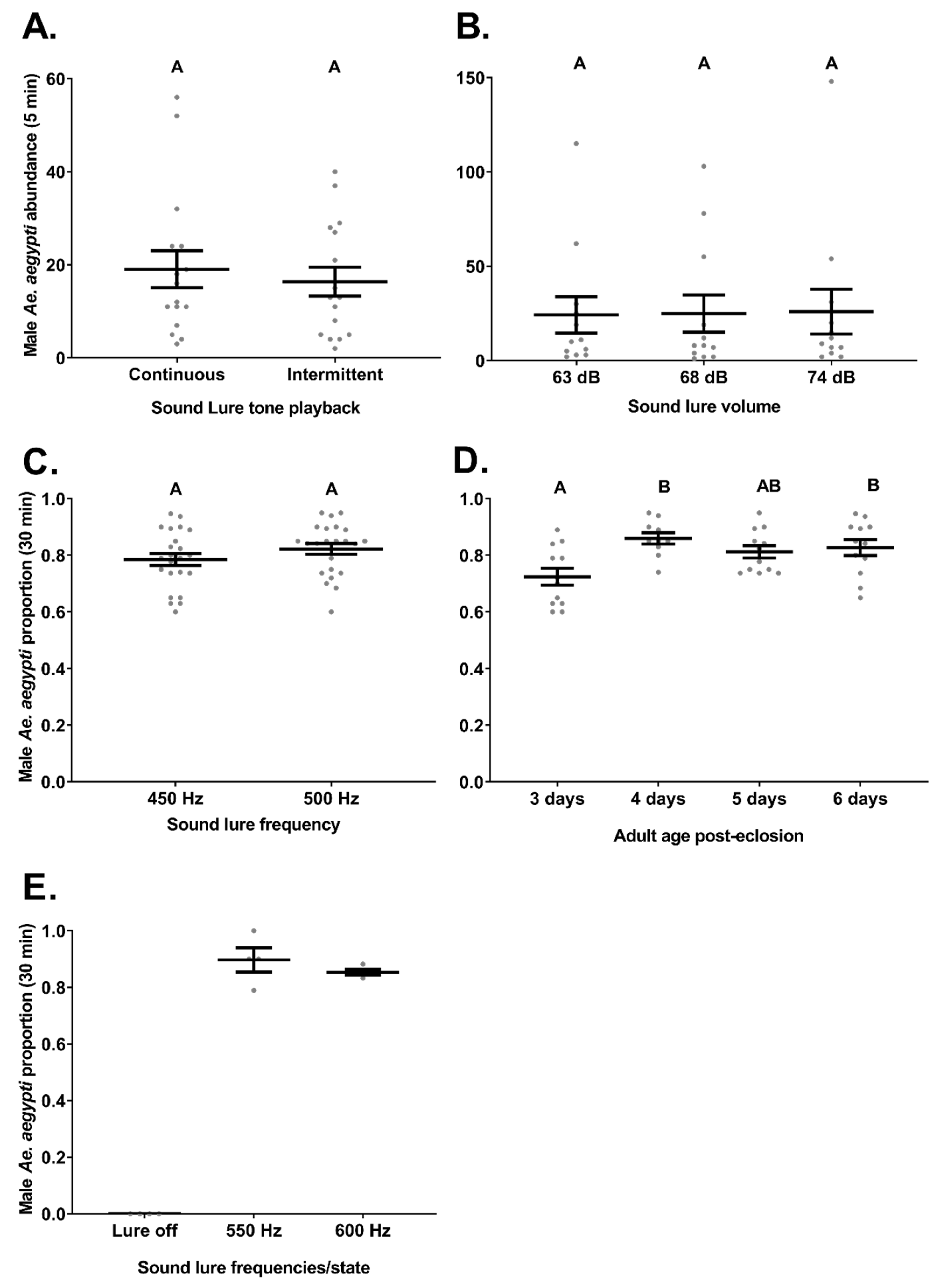 Insects 12 00388 g004 Insects 12 00388 g004