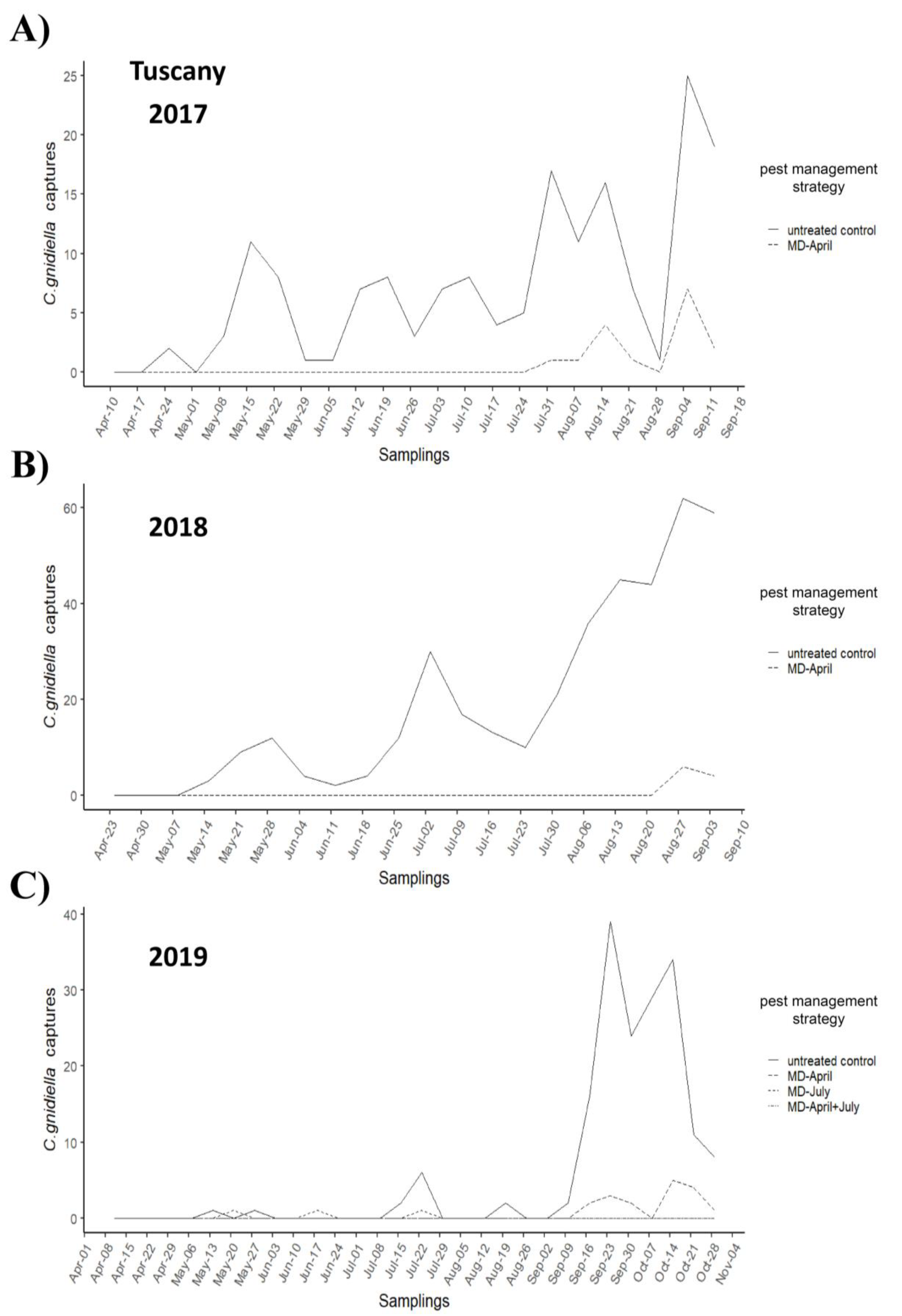 Insects 12 00390 g001