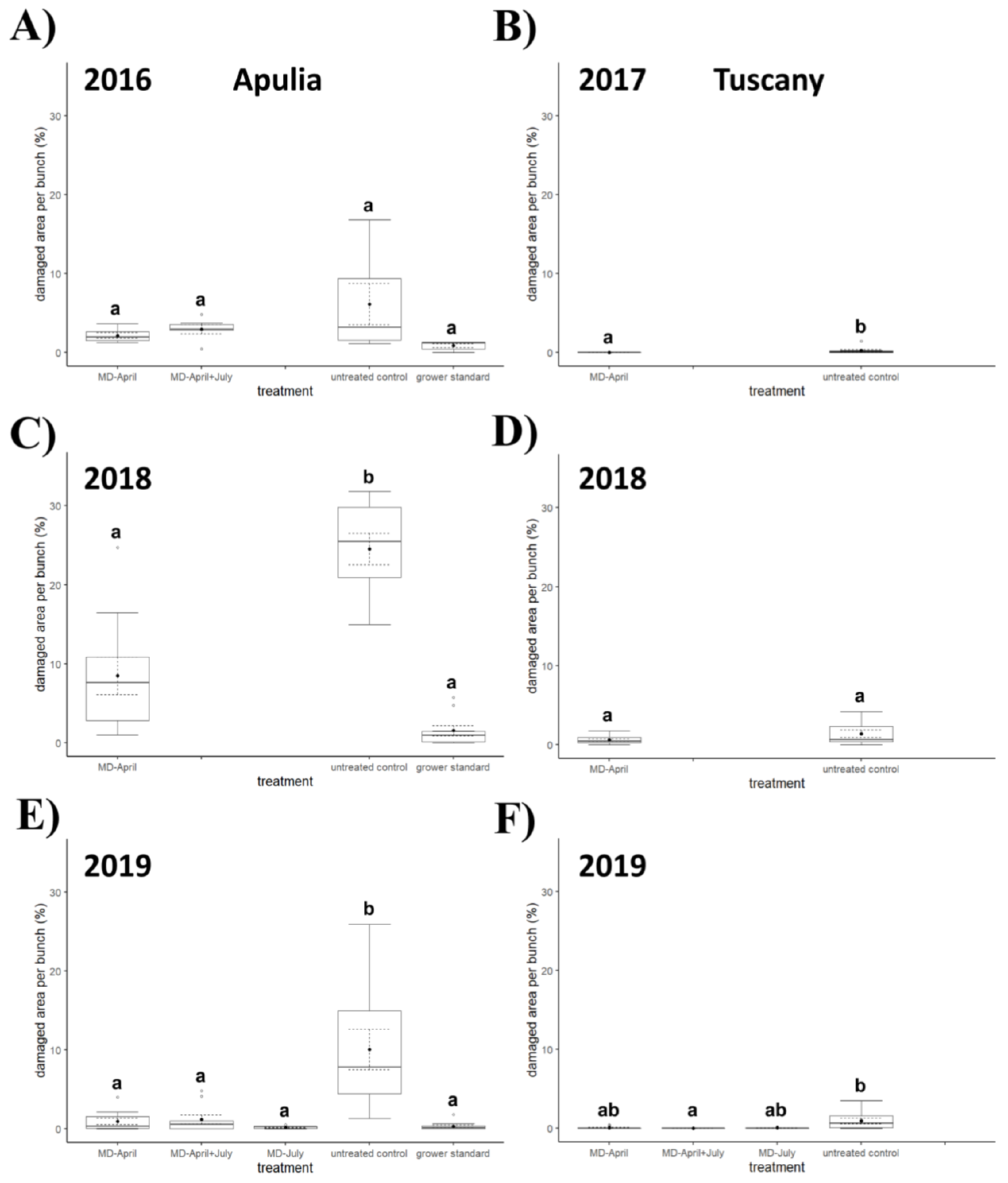 Insects 12 00390 g004