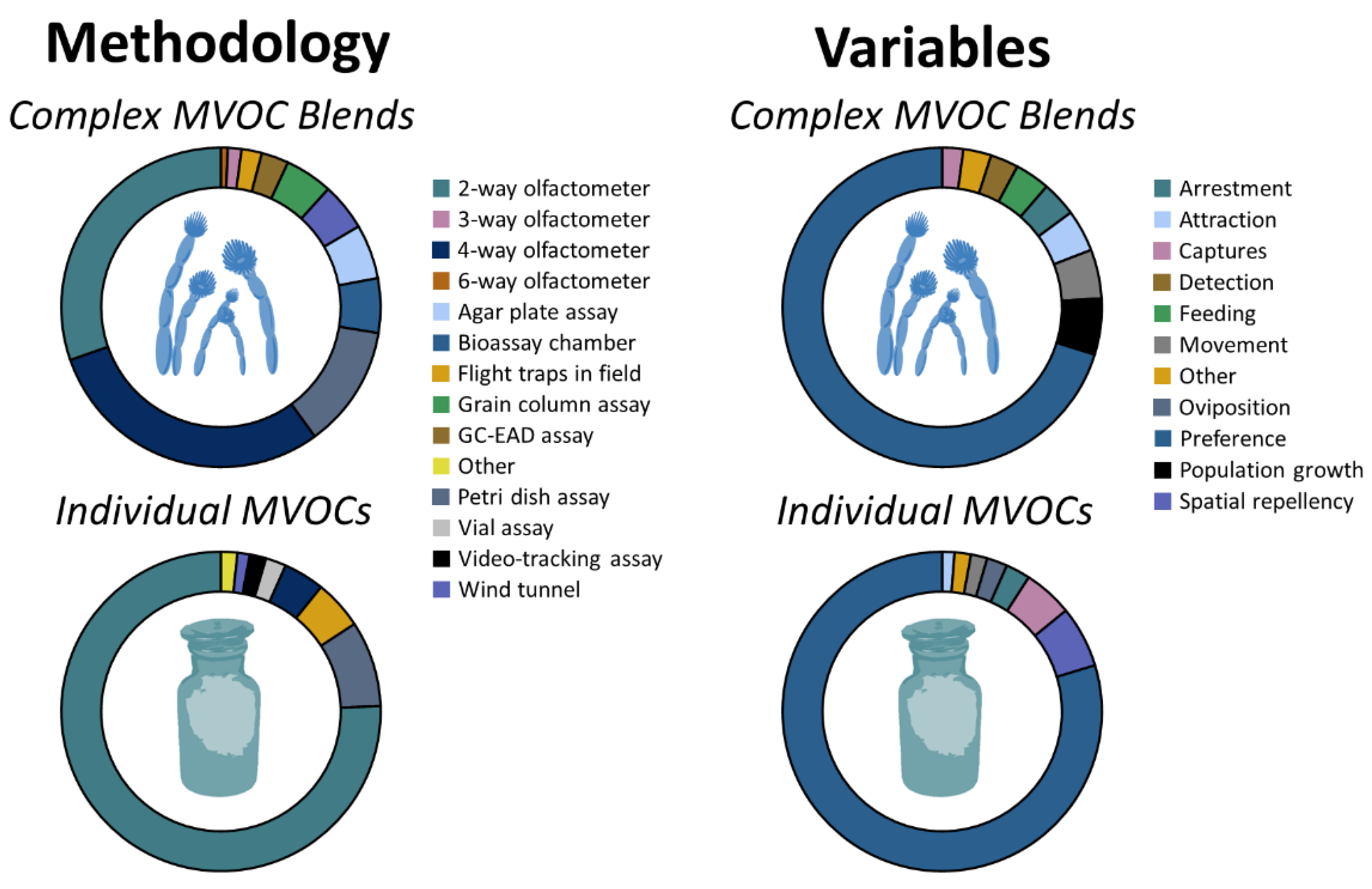 Insects 12 00391 g001