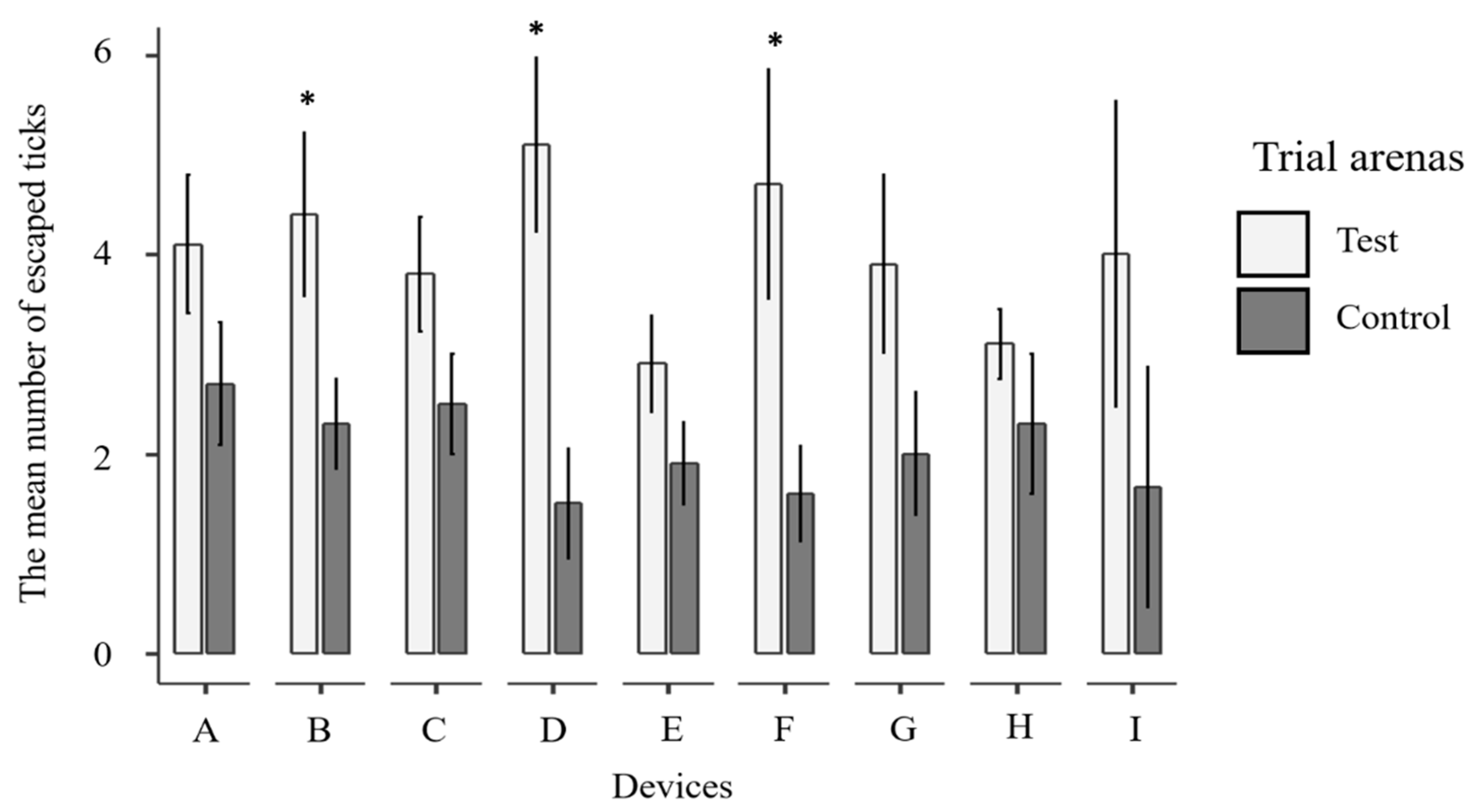 Insects 12 00400 g002 Insects 12 00400 g002