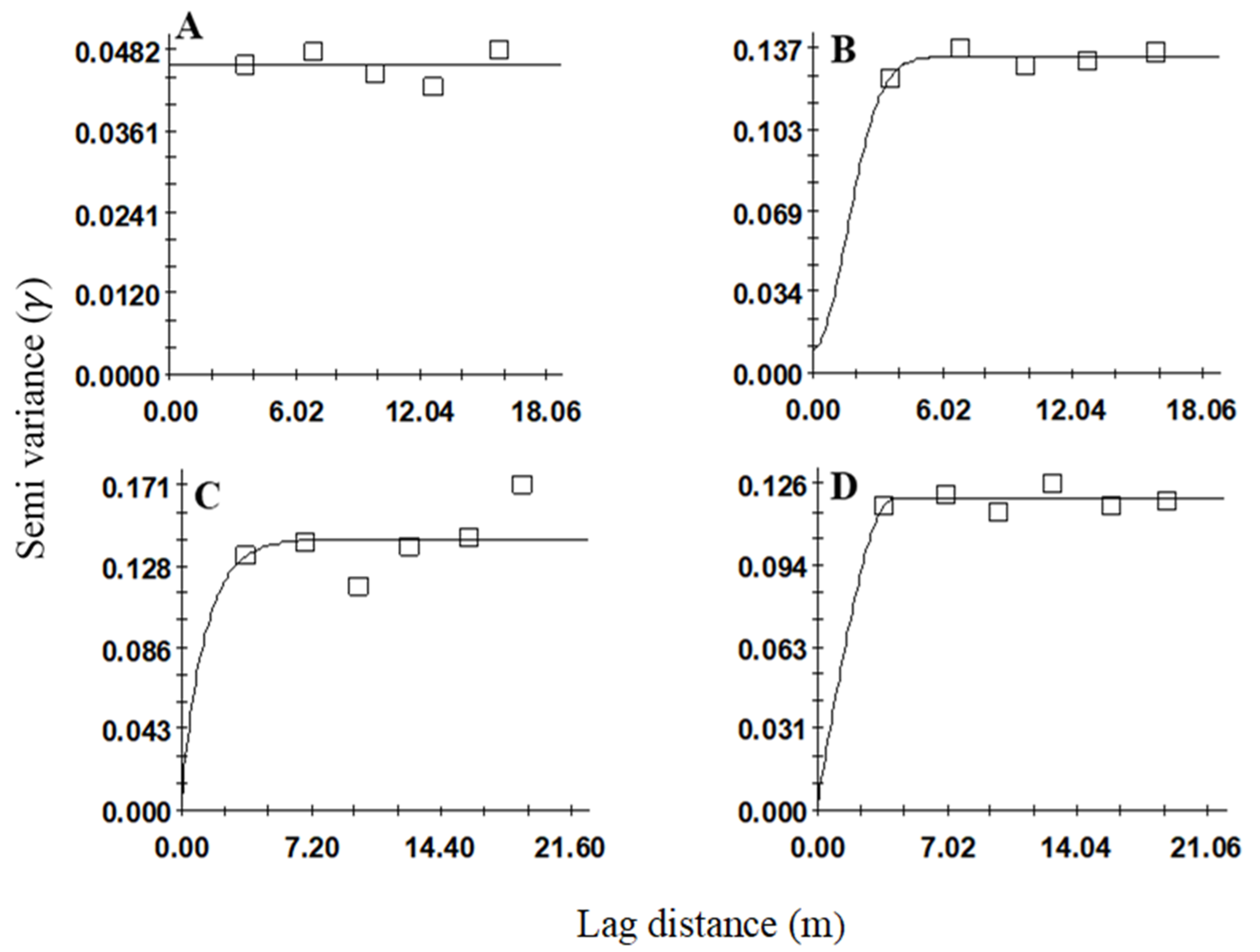 Insects 12 00402 g003 Insects 12 00402 g003