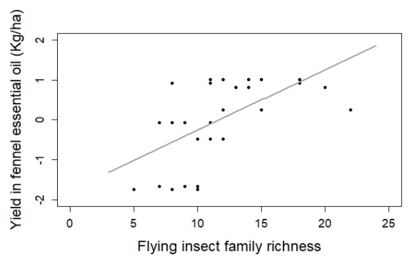 Insects 12 00404 g004