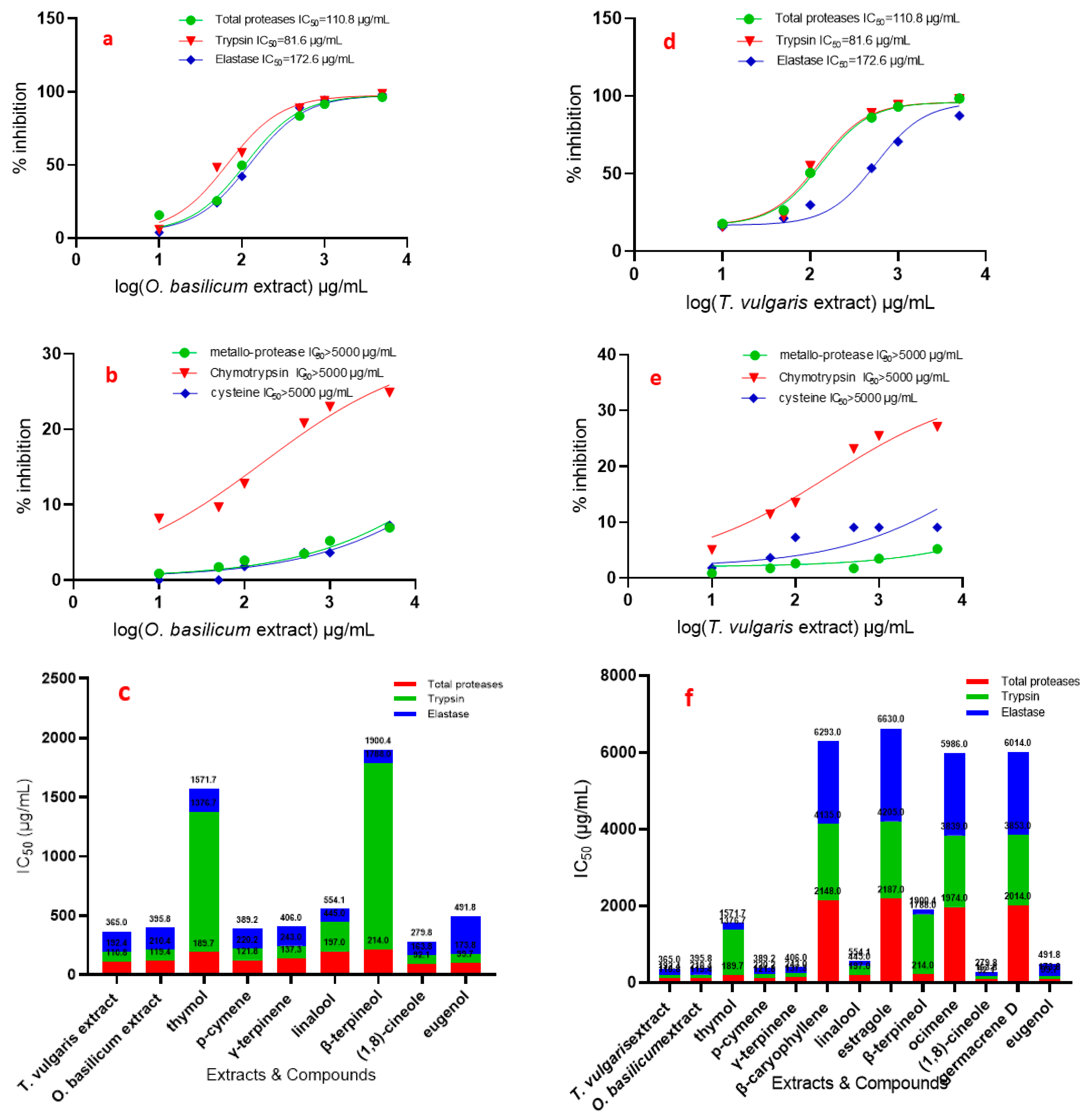 Insects 12 00405 g004 Insects 12 00405 g004