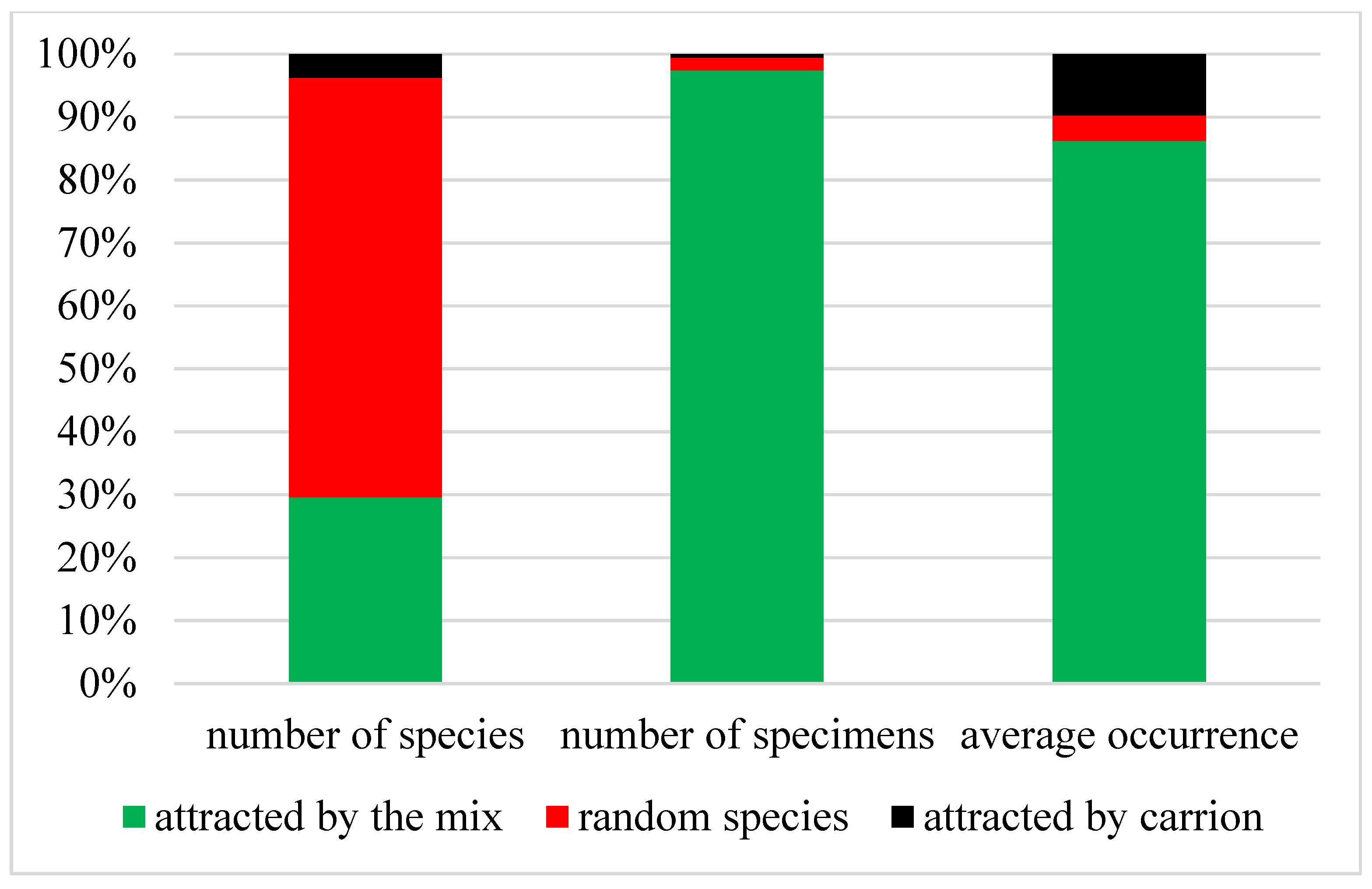 Insects 12 00407 g002 Insects 12 00407 g002