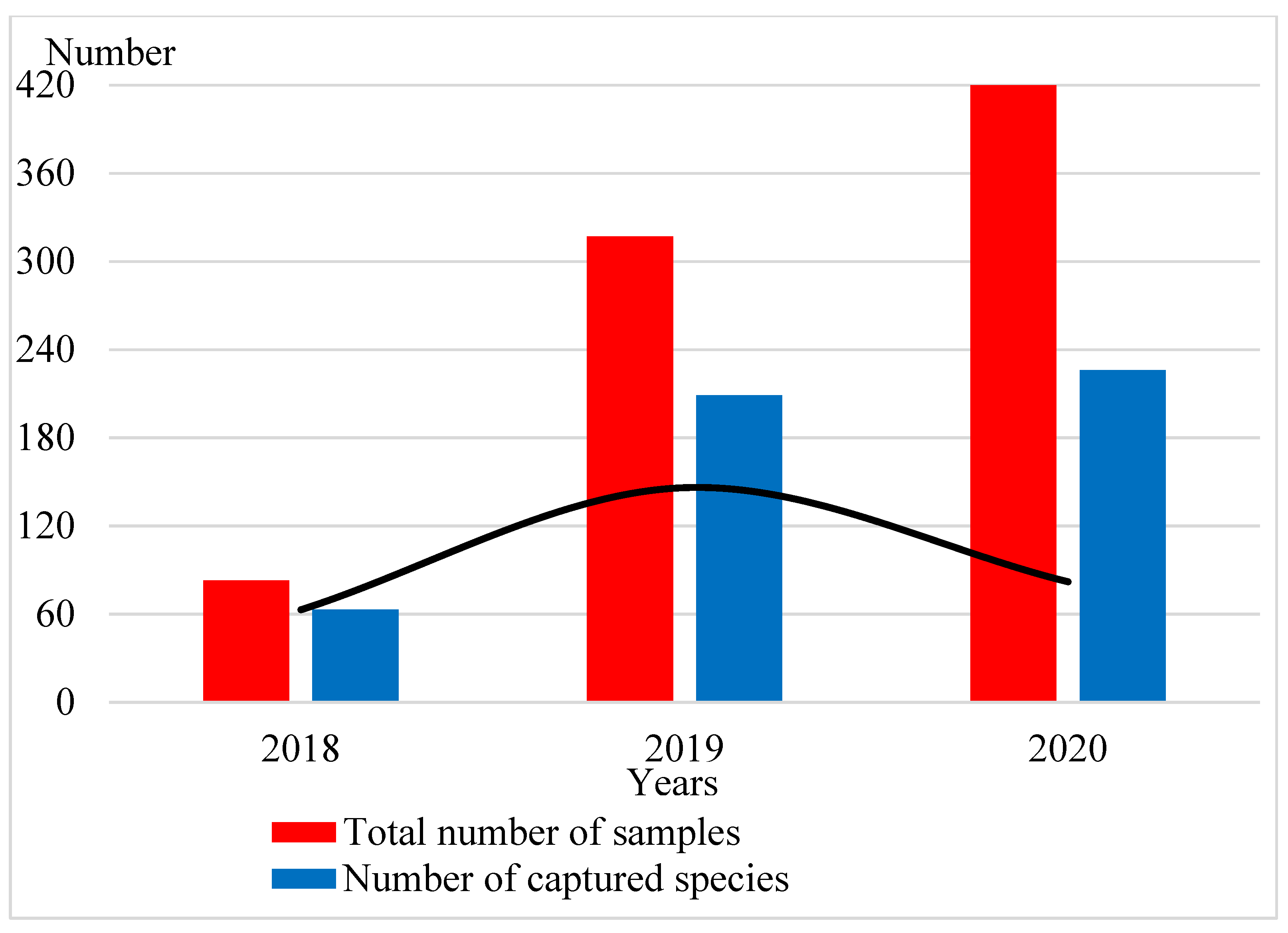 Insects 12 00407 g003 Insects 12 00407 g003