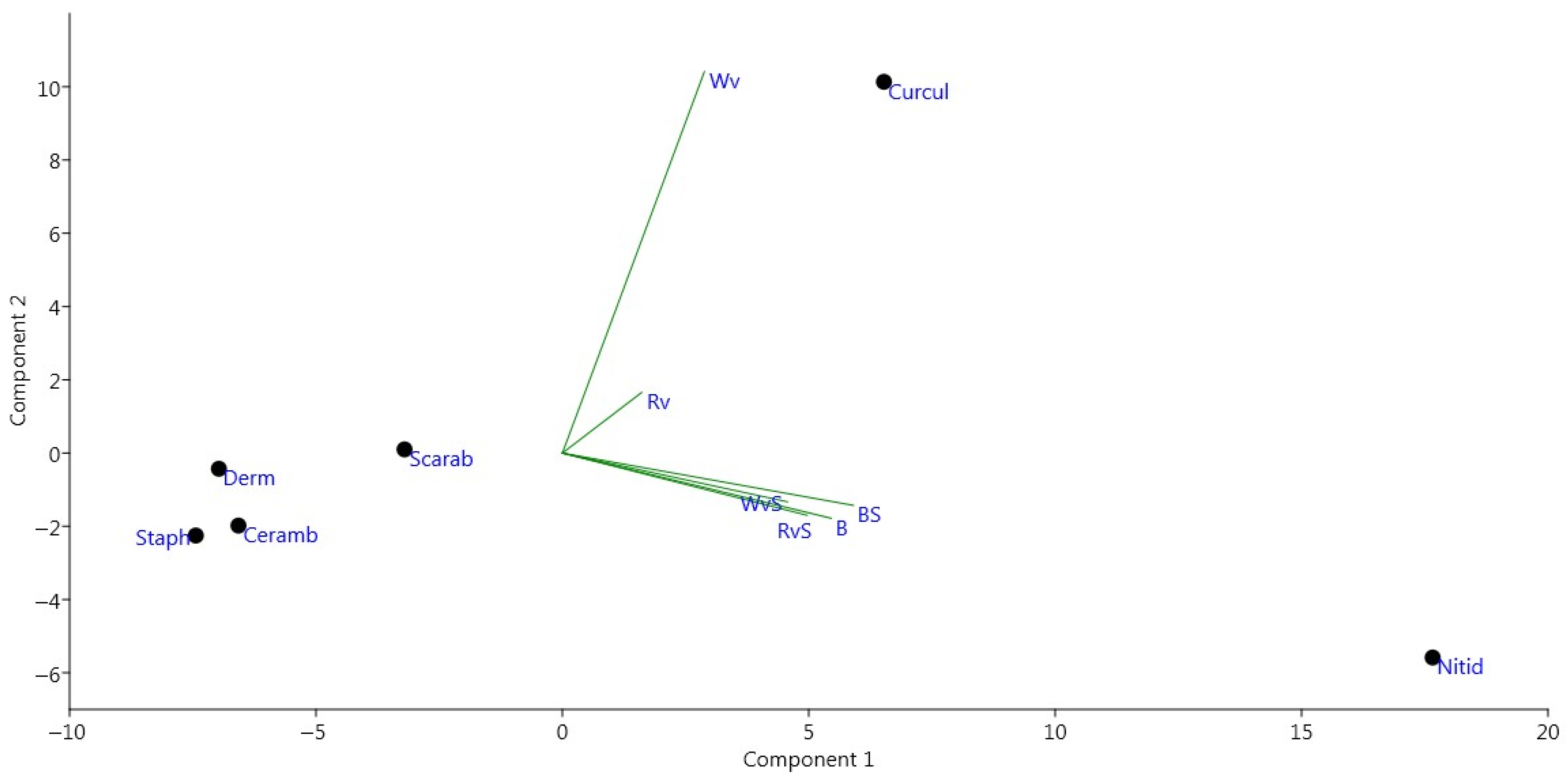 Insects 12 00407 g004 Insects 12 00407 g004