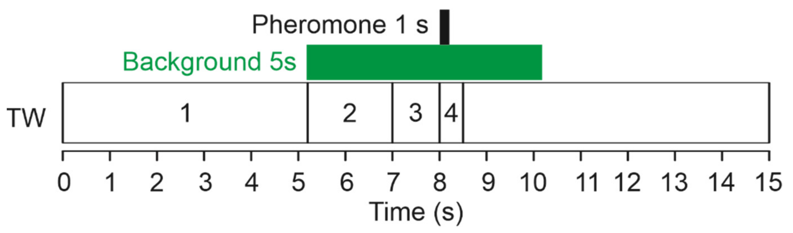 Insects 12 00409 g001 Insects 12 00409 g001