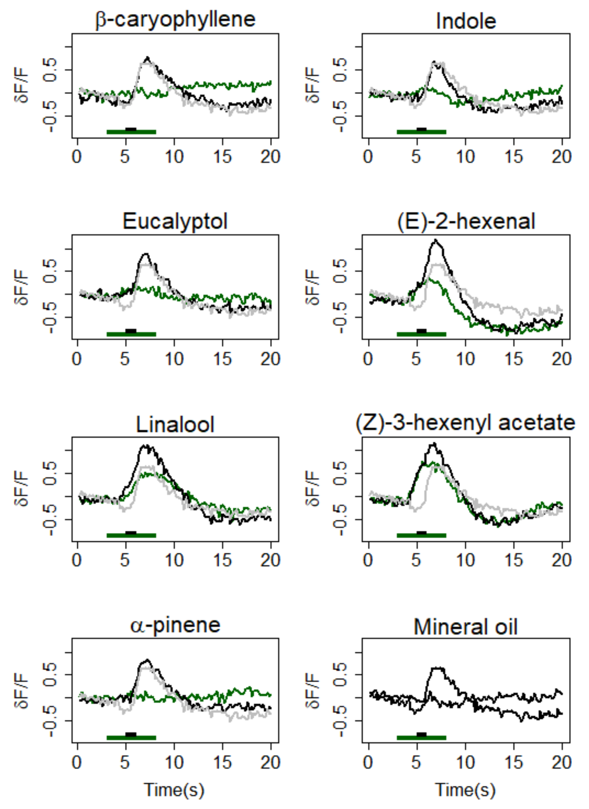 Insects 12 00409 g002 Insects 12 00409 g002