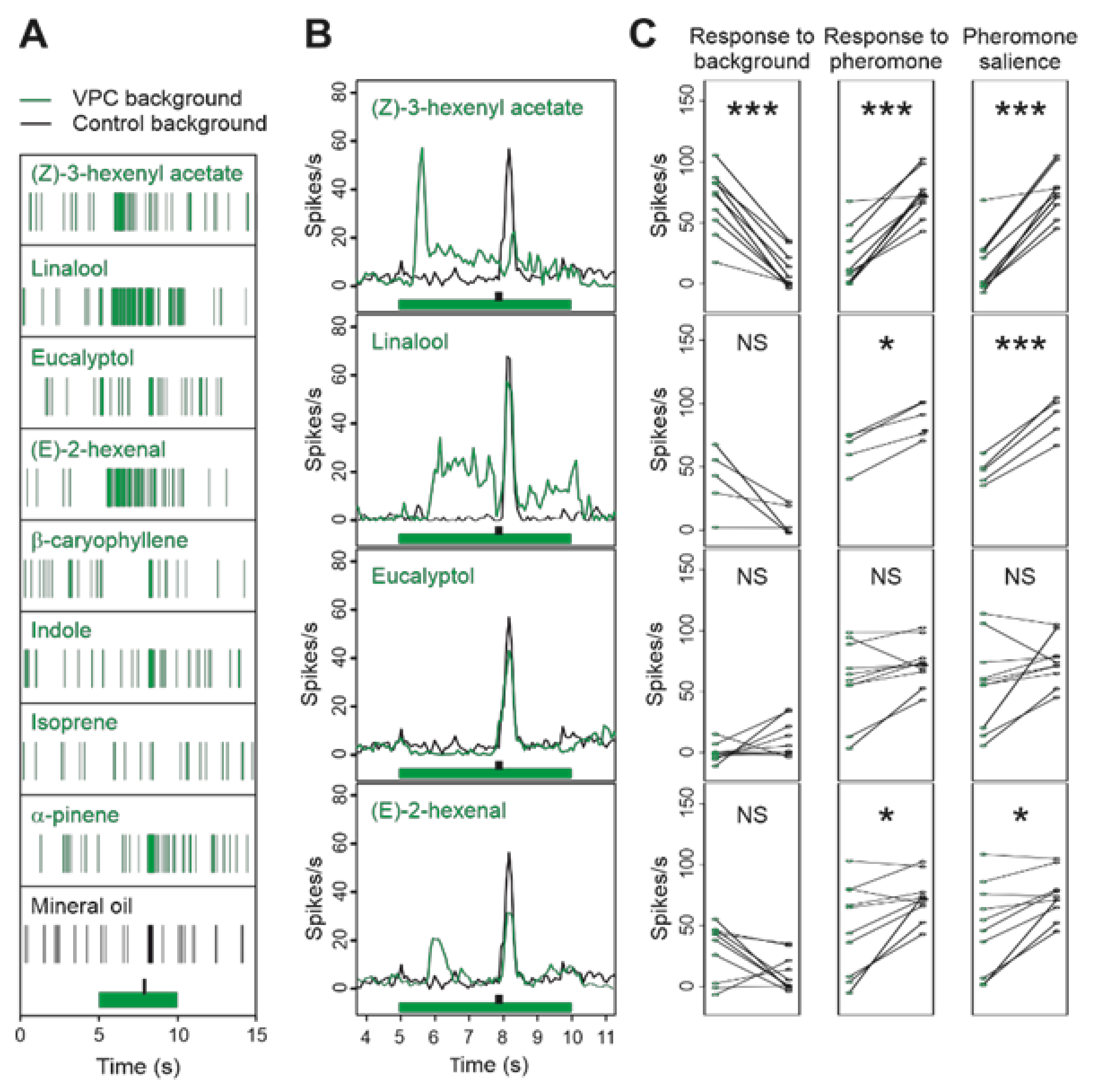 Insects 12 00409 g003 Insects 12 00409 g003