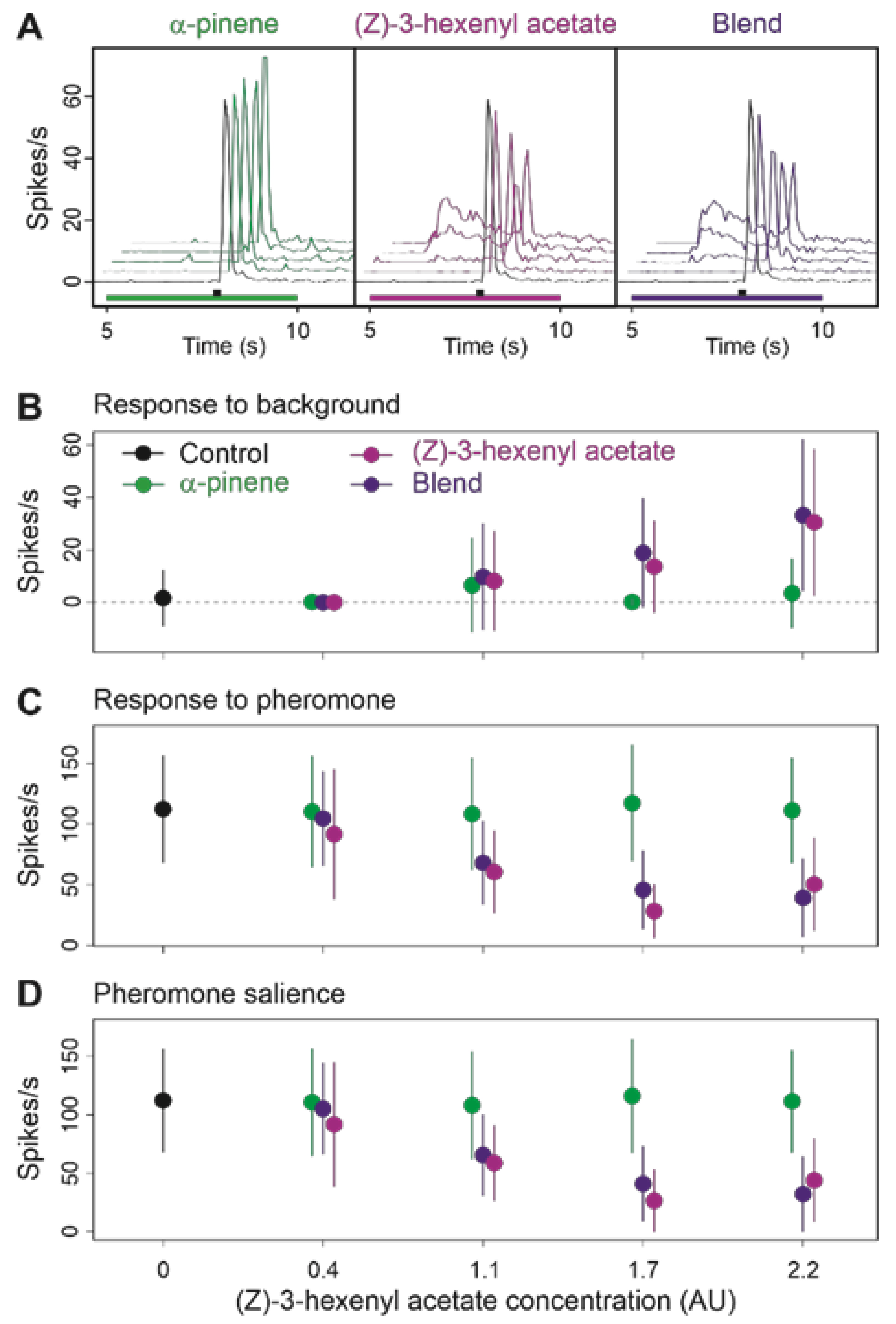 Insects 12 00409 g005 Insects 12 00409 g005