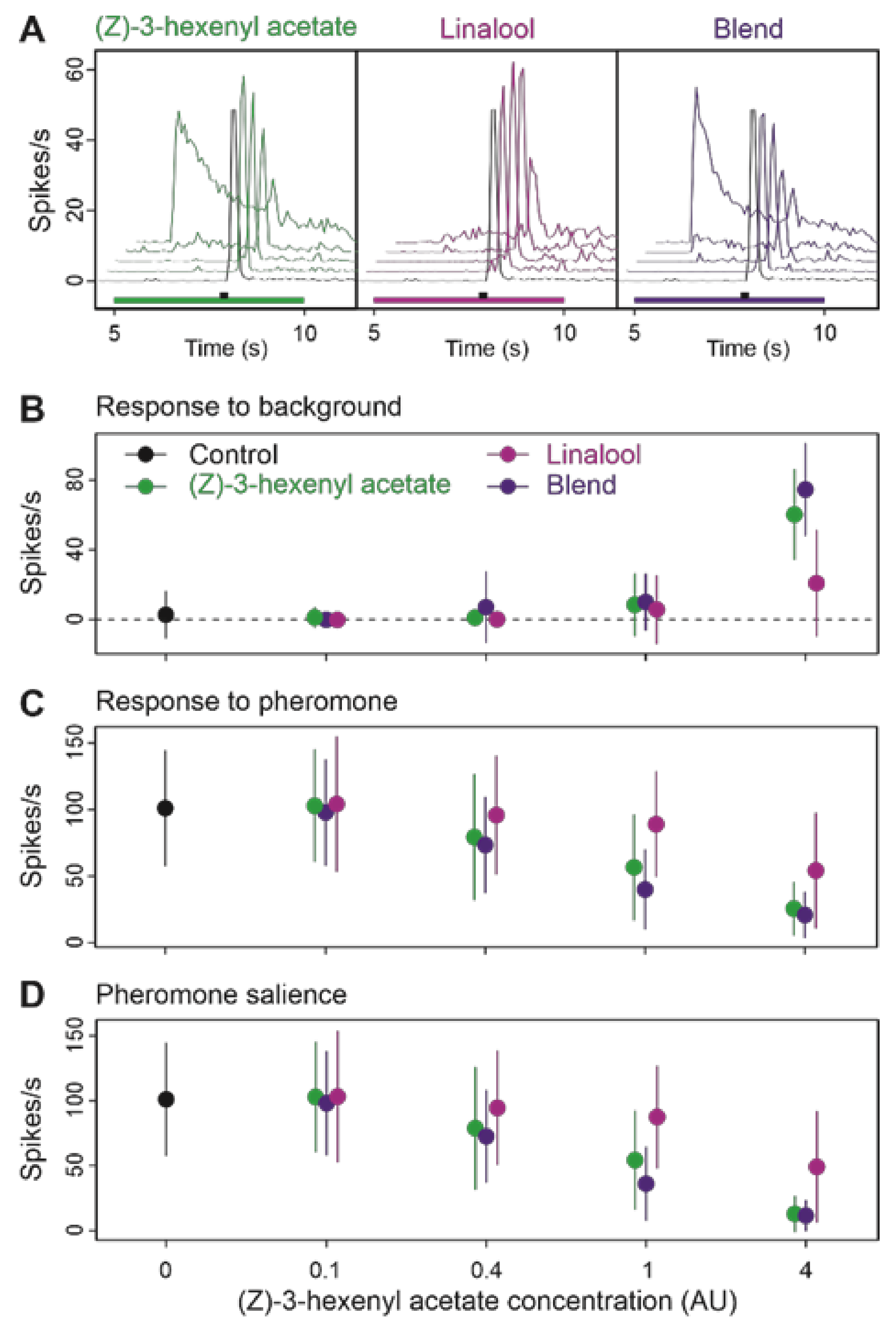 Insects 12 00409 g007 Insects 12 00409 g007