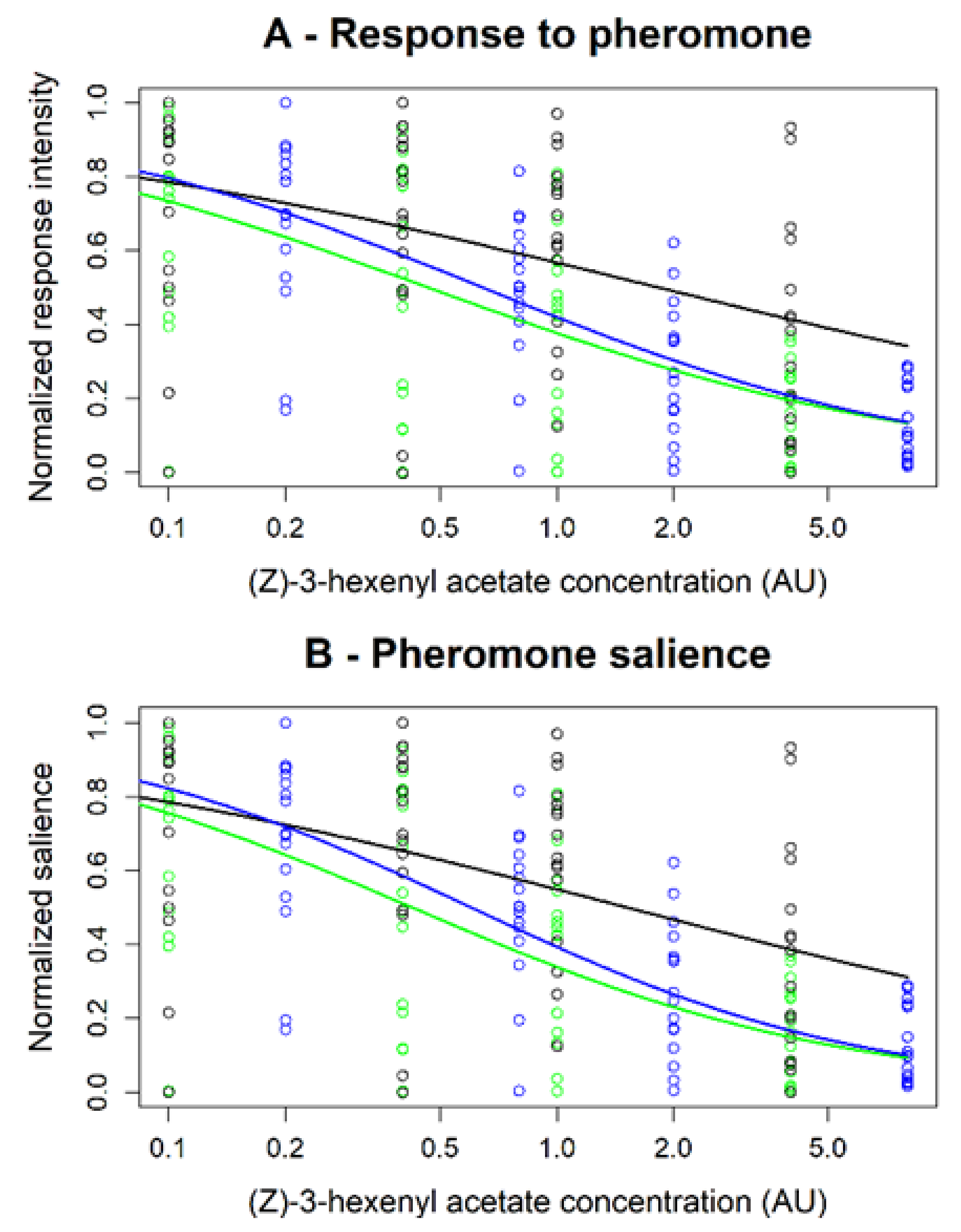 Insects 12 00409 g008 Insects 12 00409 g008