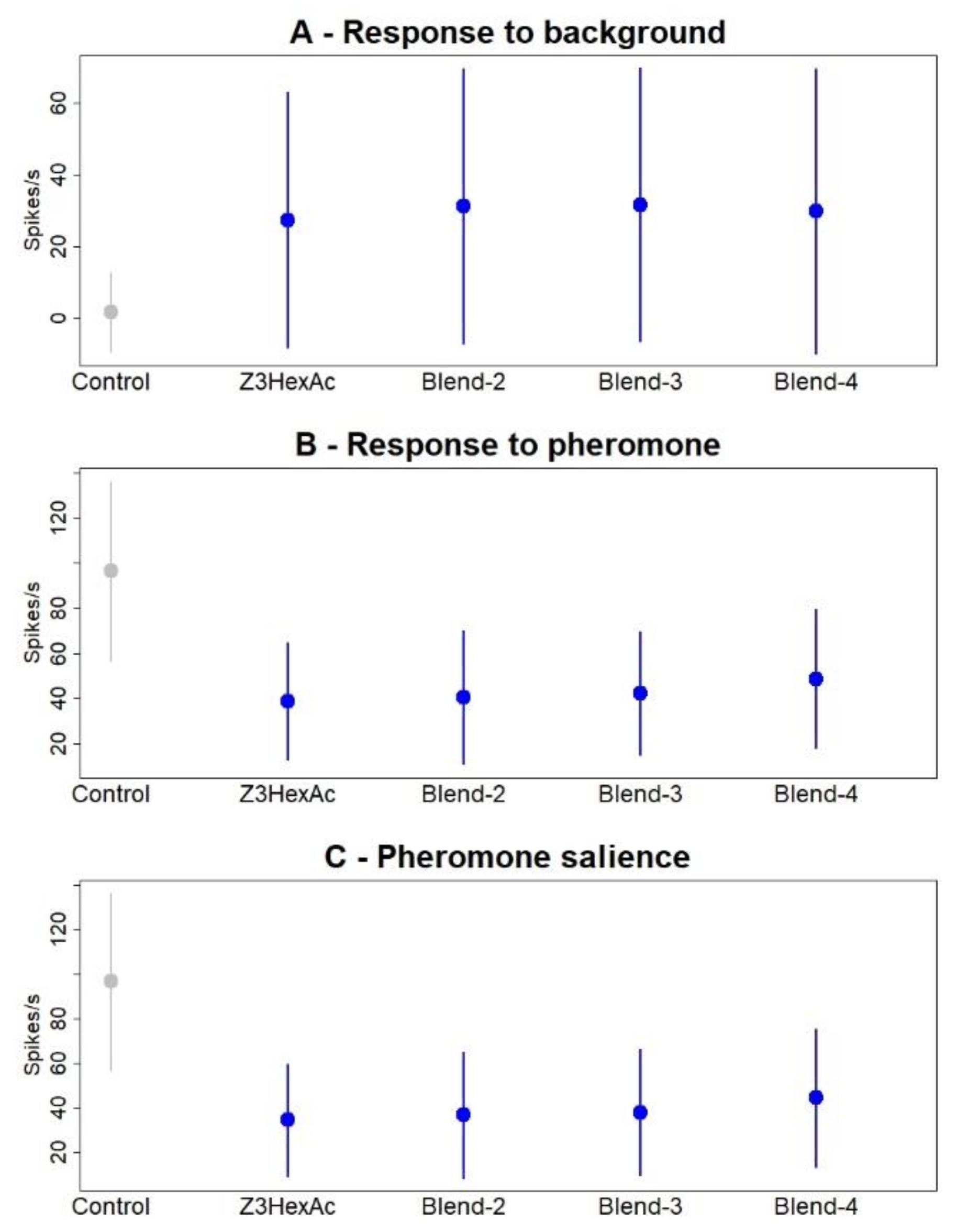Insects 12 00409 g009 Insects 12 00409 g009