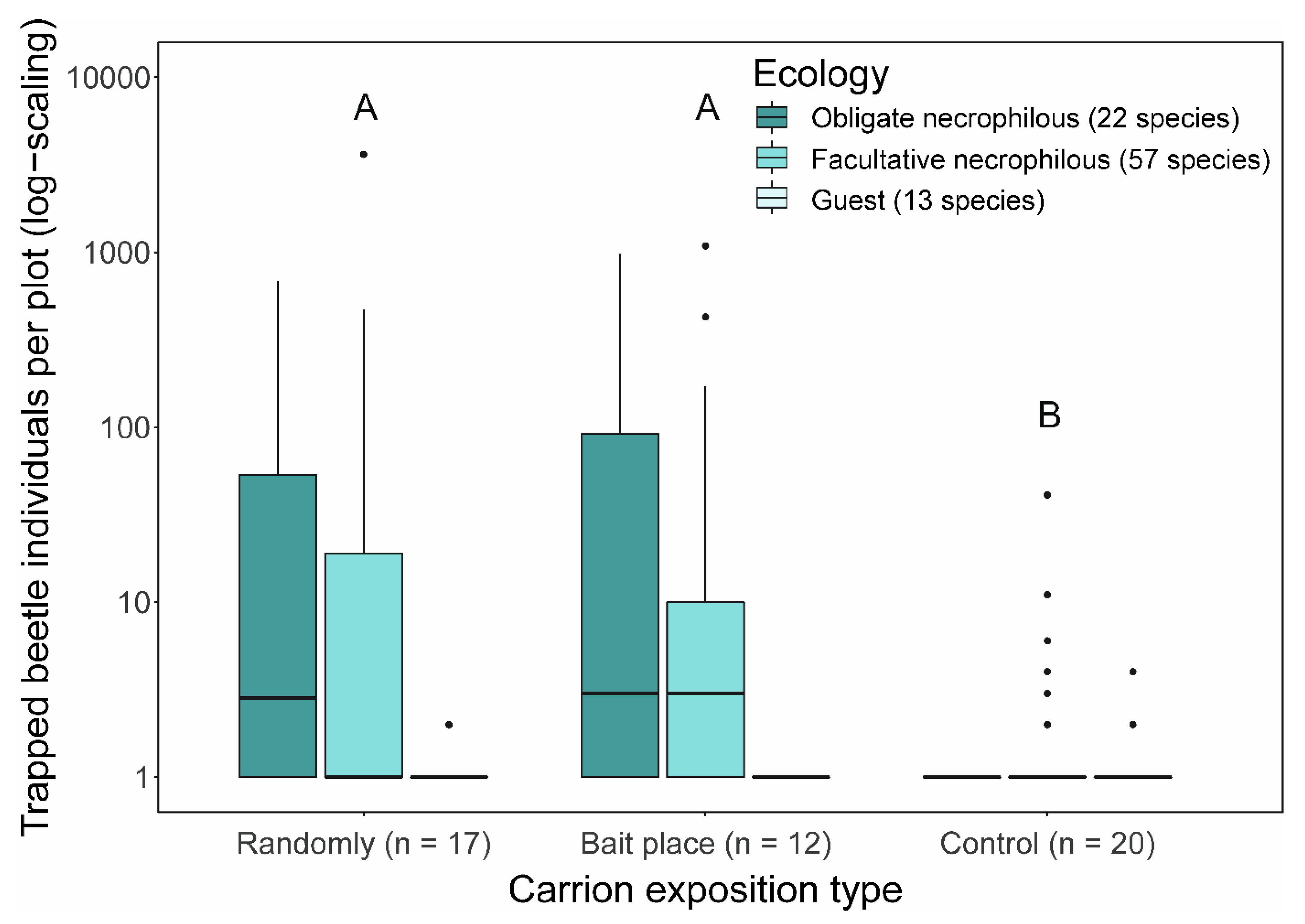 Insects 12 00412 g001 Insects 12 00412 g001