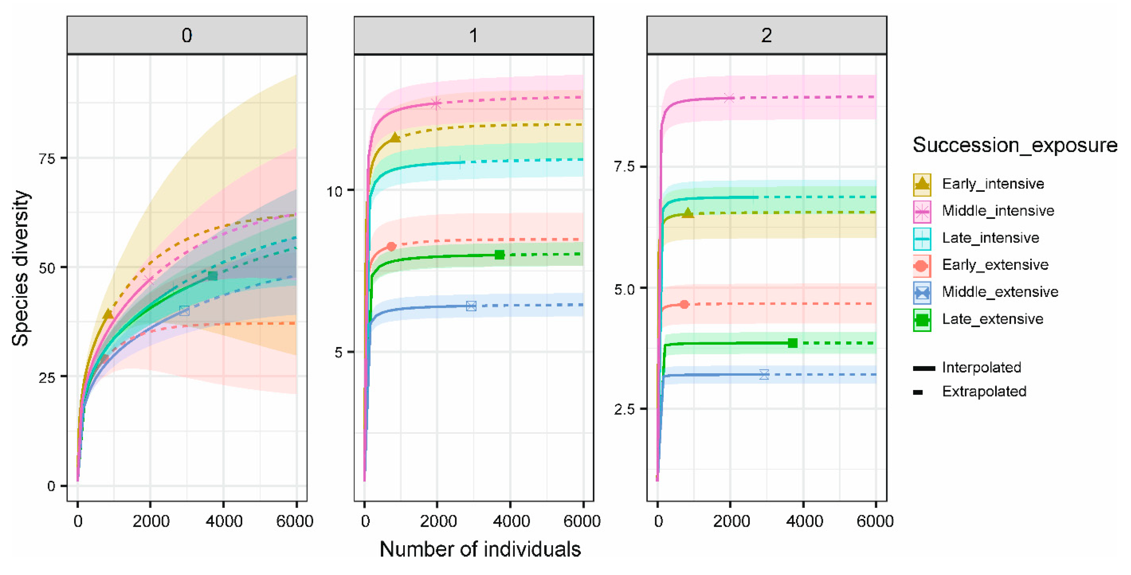 Insects 12 00412 g003 Insects 12 00412 g003