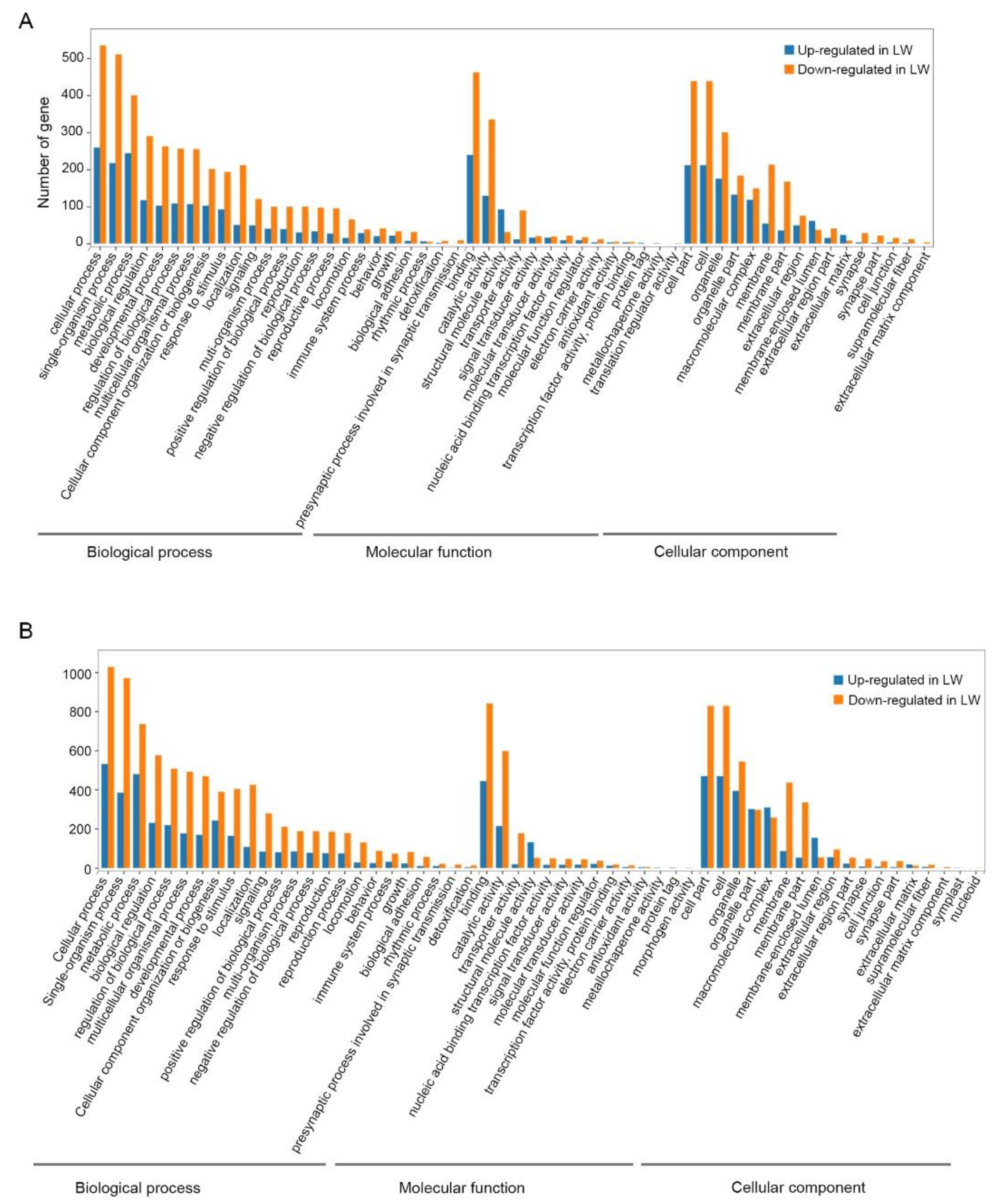 Insects 12 00413 g002 Insects 12 00413 g002