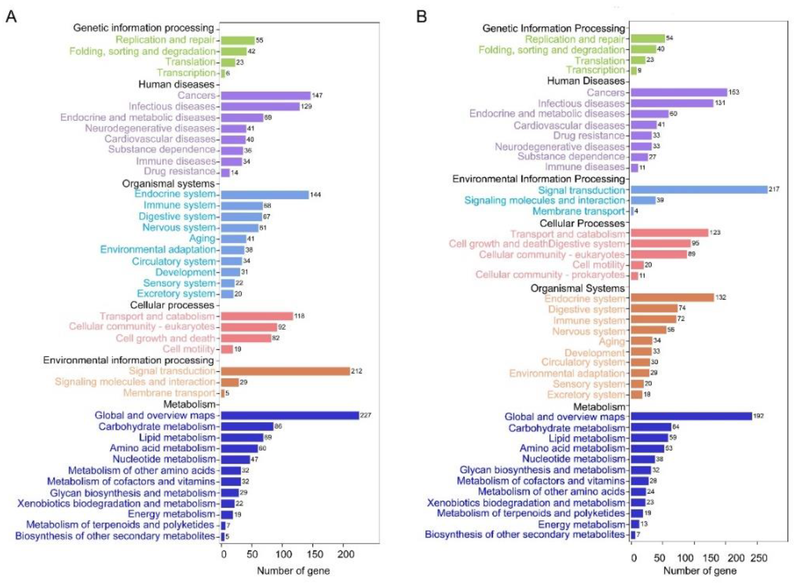 Insects 12 00413 g006 Insects 12 00413 g006