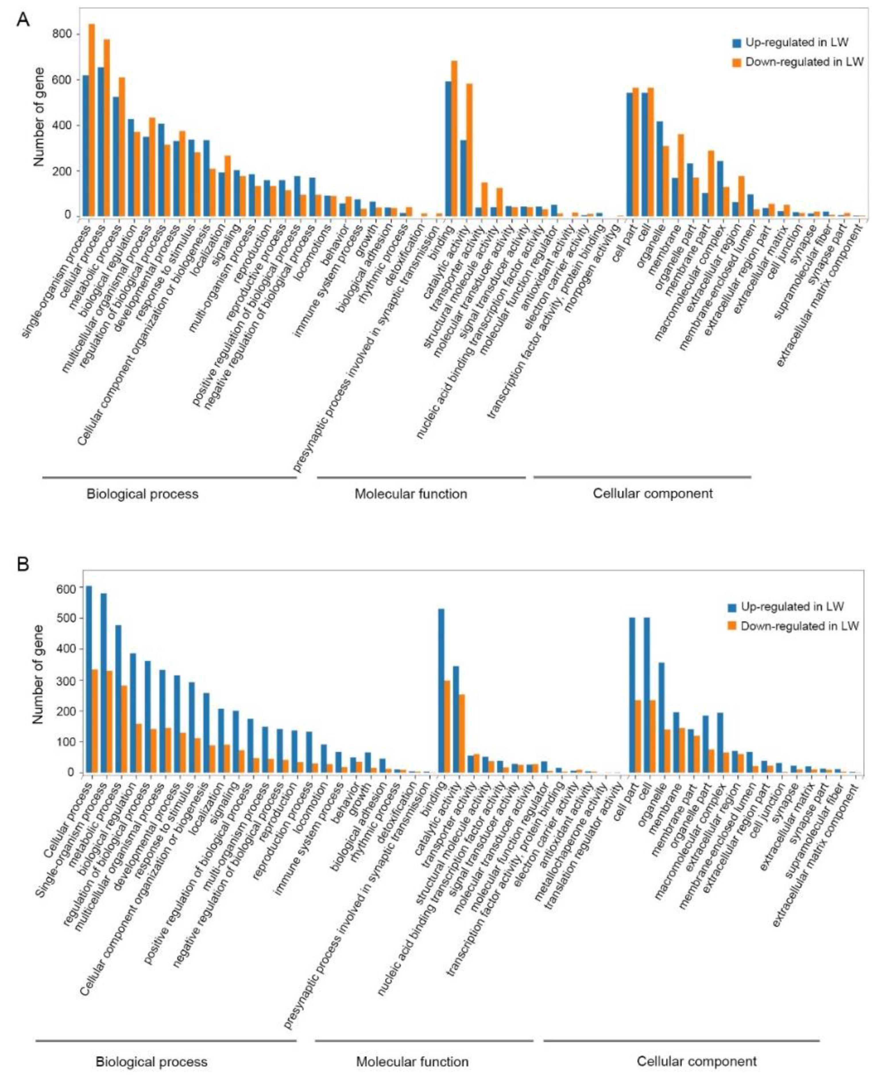 Insects 12 00413 g008 Insects 12 00413 g008
