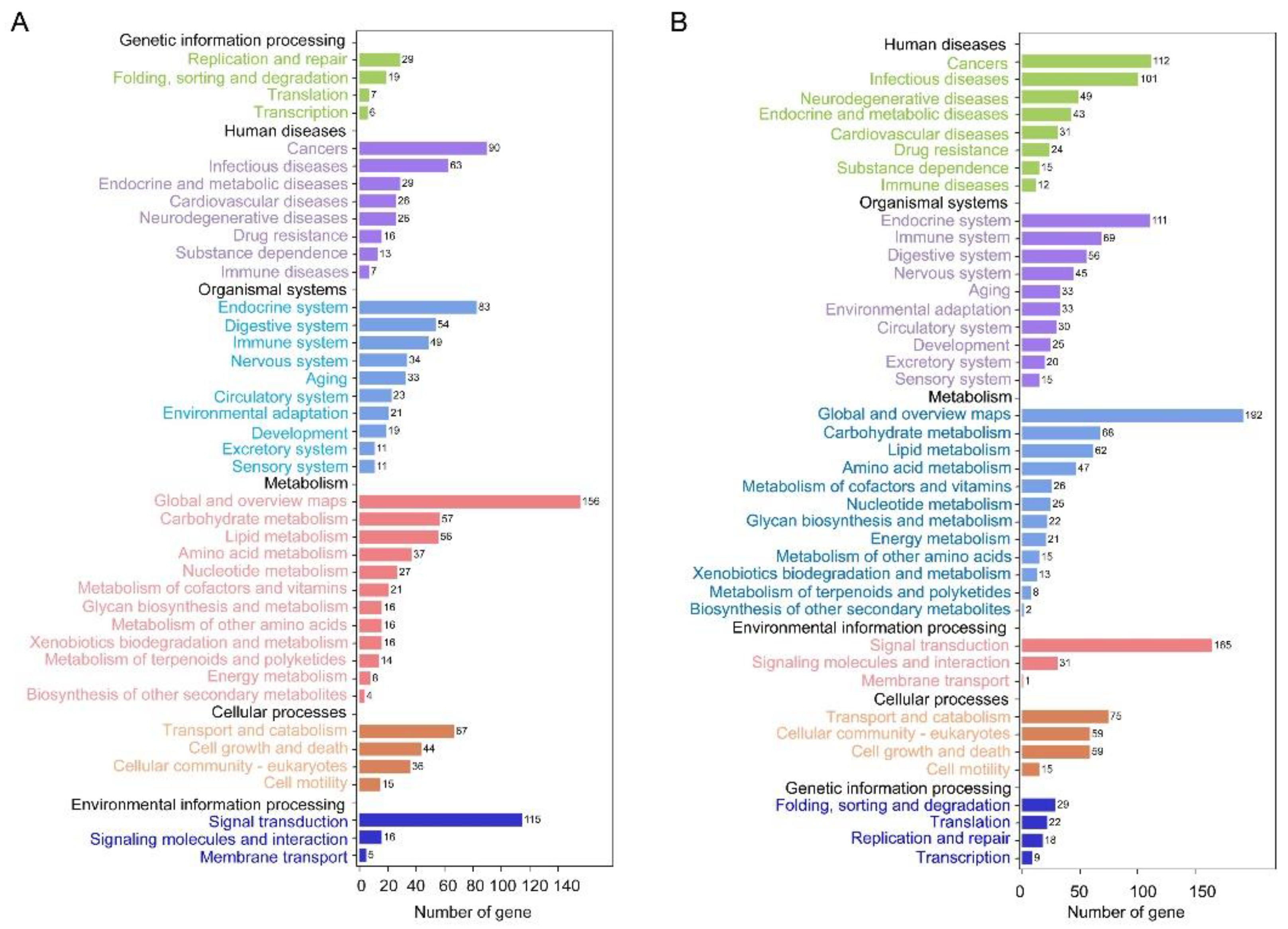 Insects 12 00413 g009 Insects 12 00413 g009