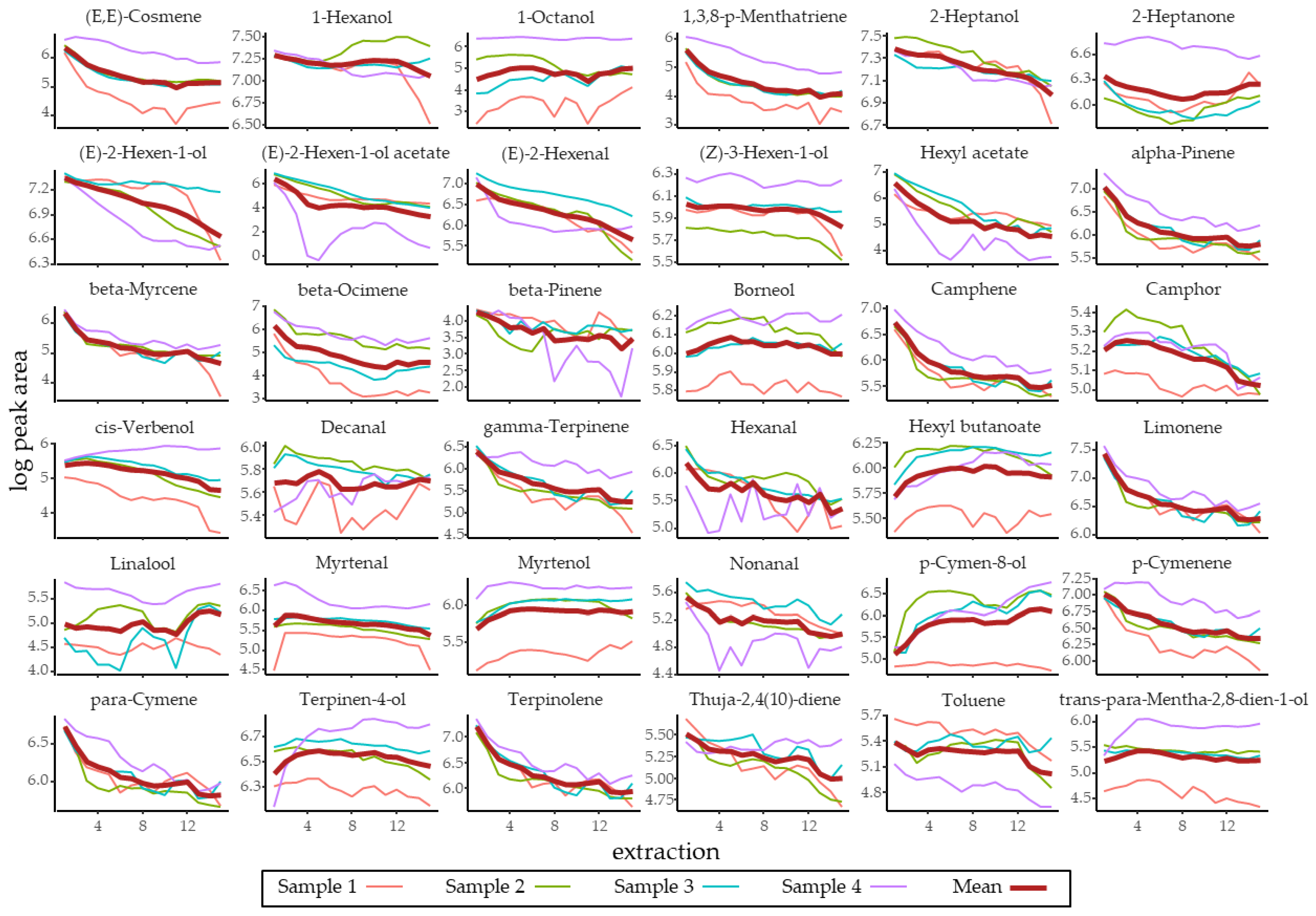 Insects 12 00417 g002 Insects 12 00417 g002