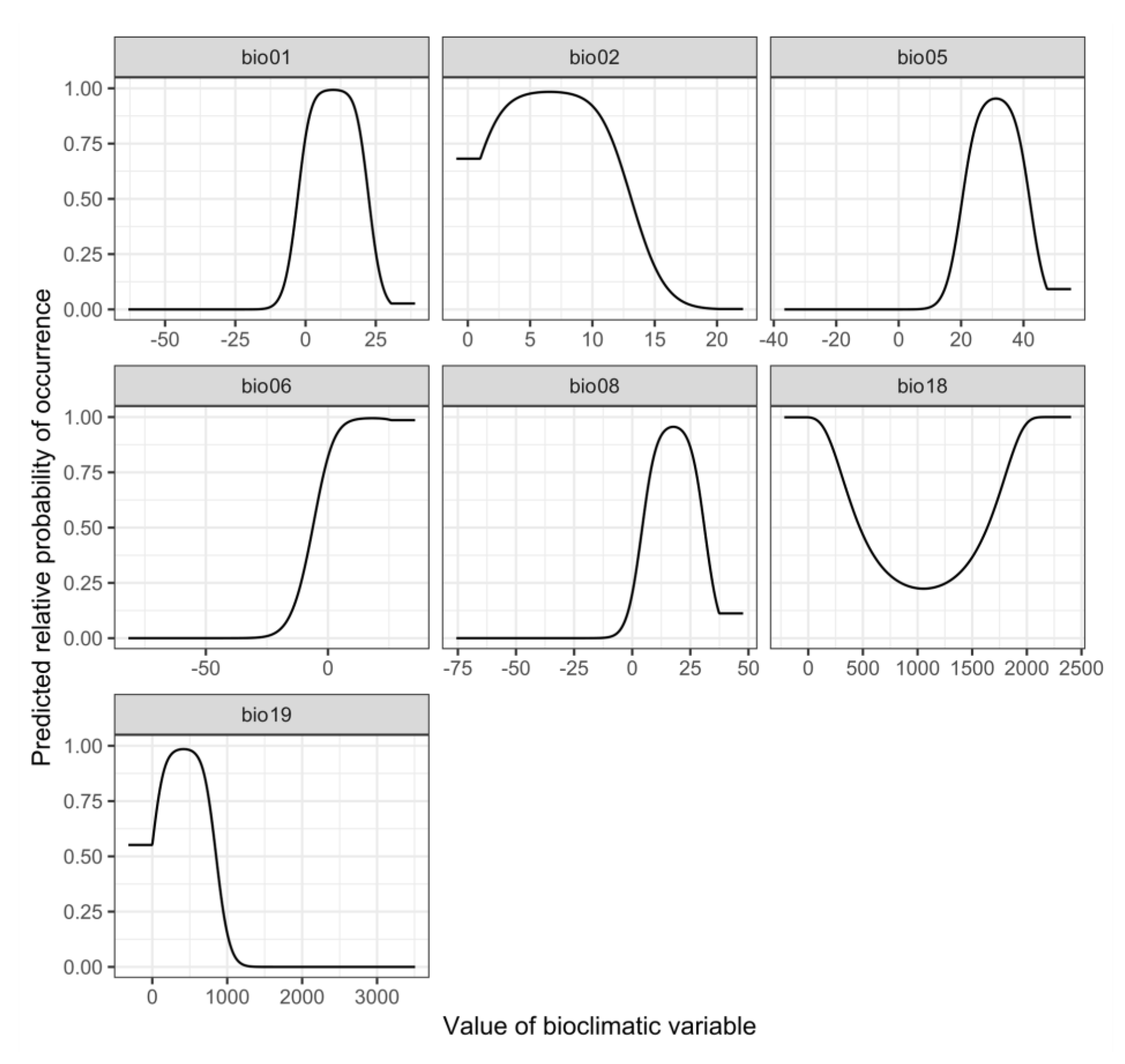 Insects 12 00418 g005 Insects 12 00418 g005
