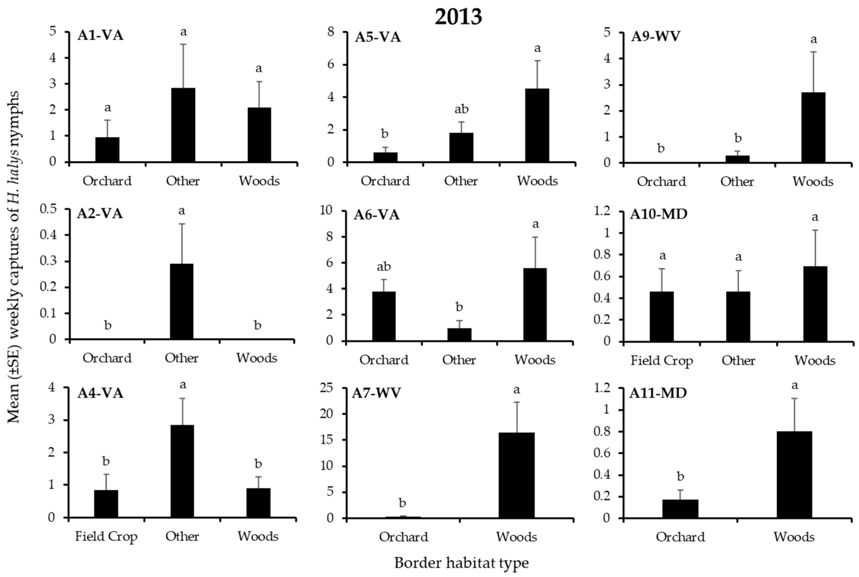 Insects 12 00419 g001 Insects 12 00419 g001