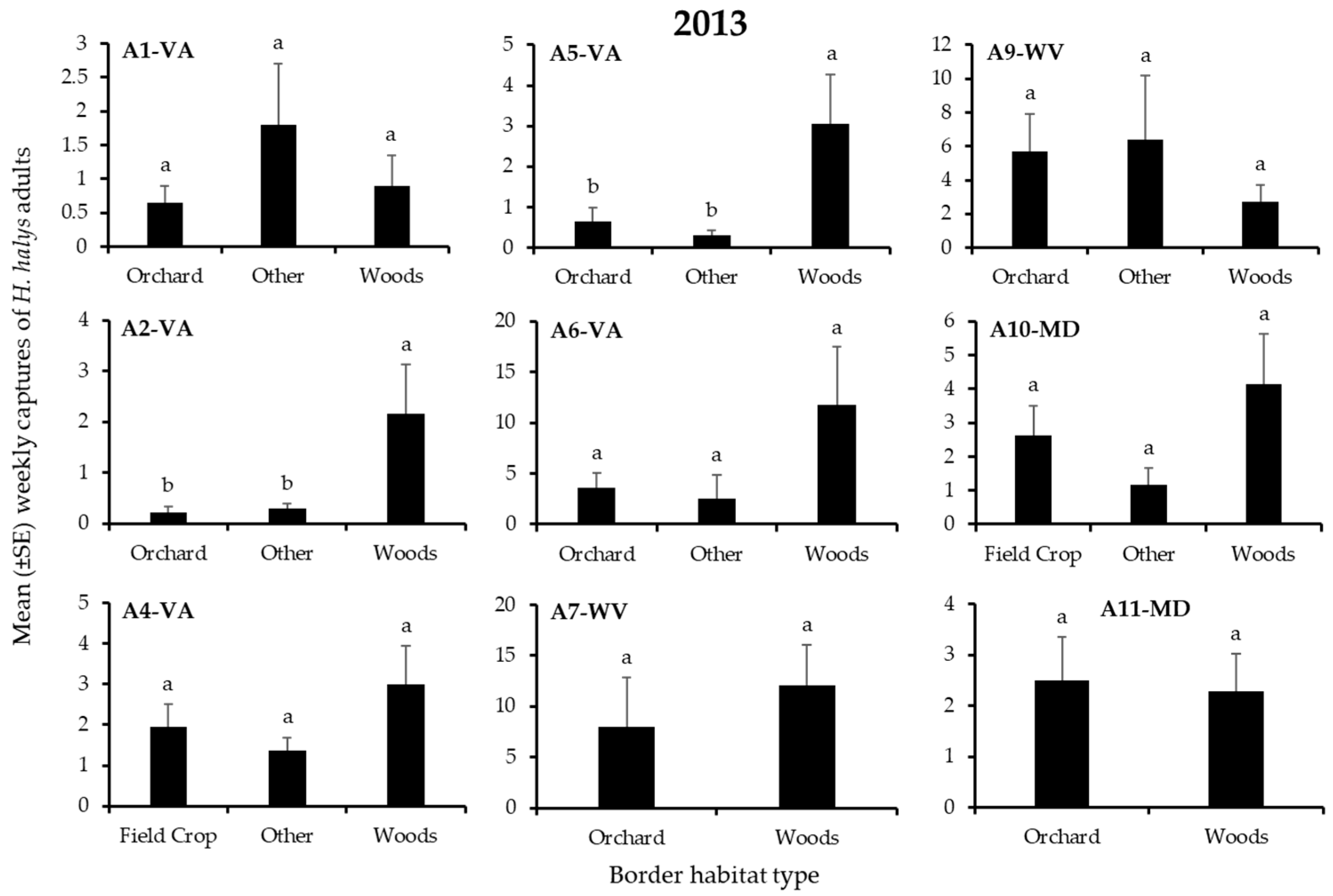Insects 12 00419 g002 Insects 12 00419 g002