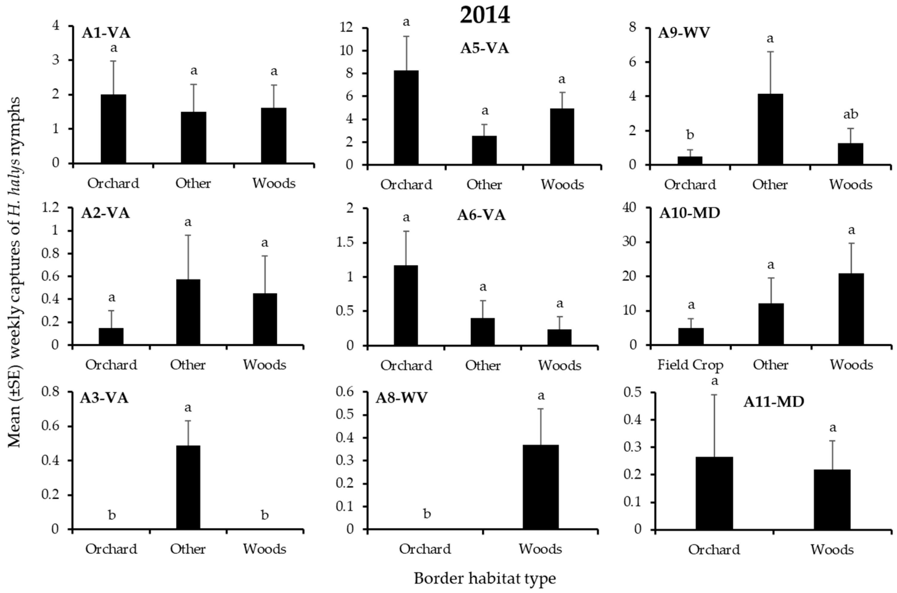Insects 12 00419 g003 Insects 12 00419 g003