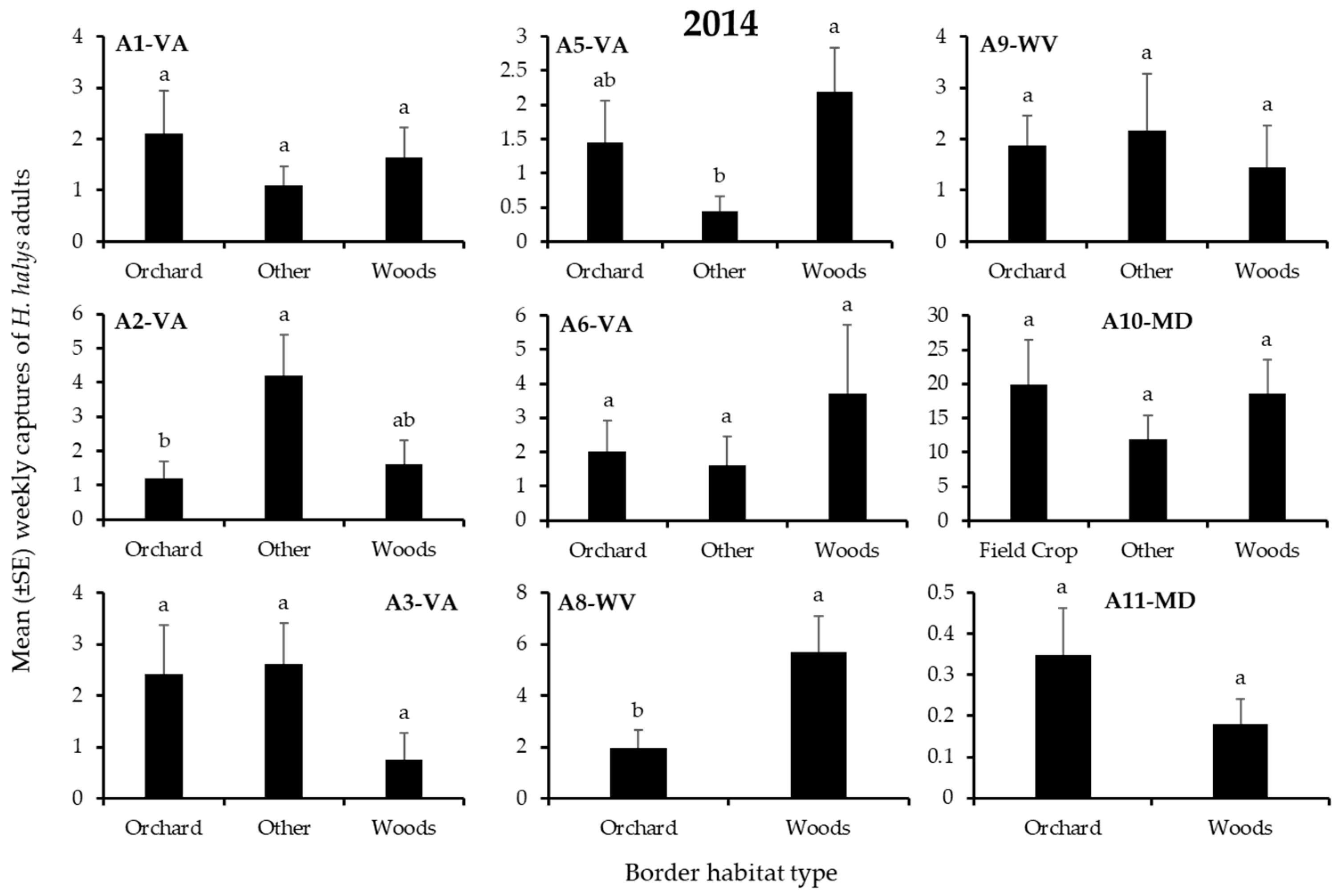 Insects 12 00419 g004 Insects 12 00419 g004