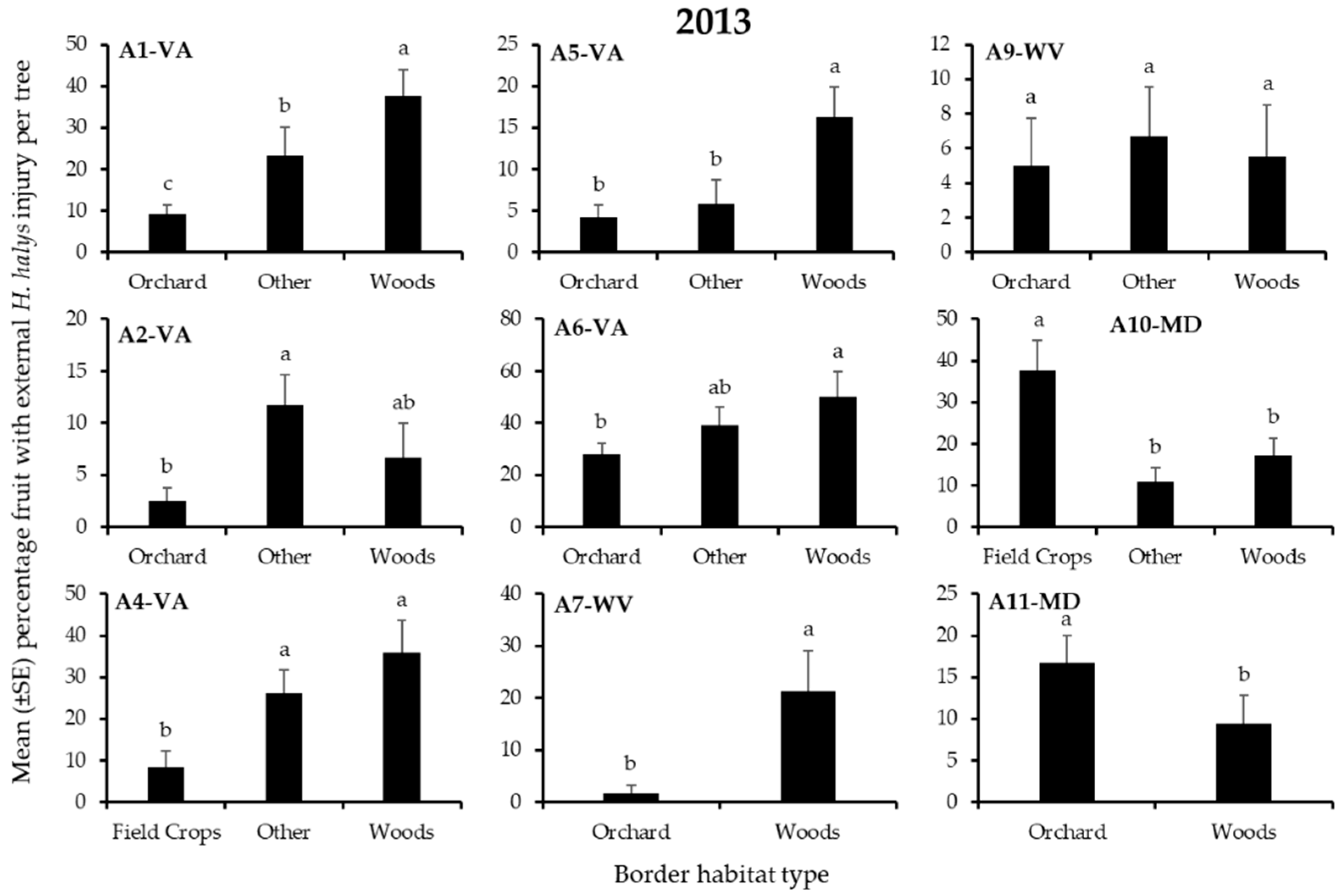 Insects 12 00419 g005 Insects 12 00419 g005