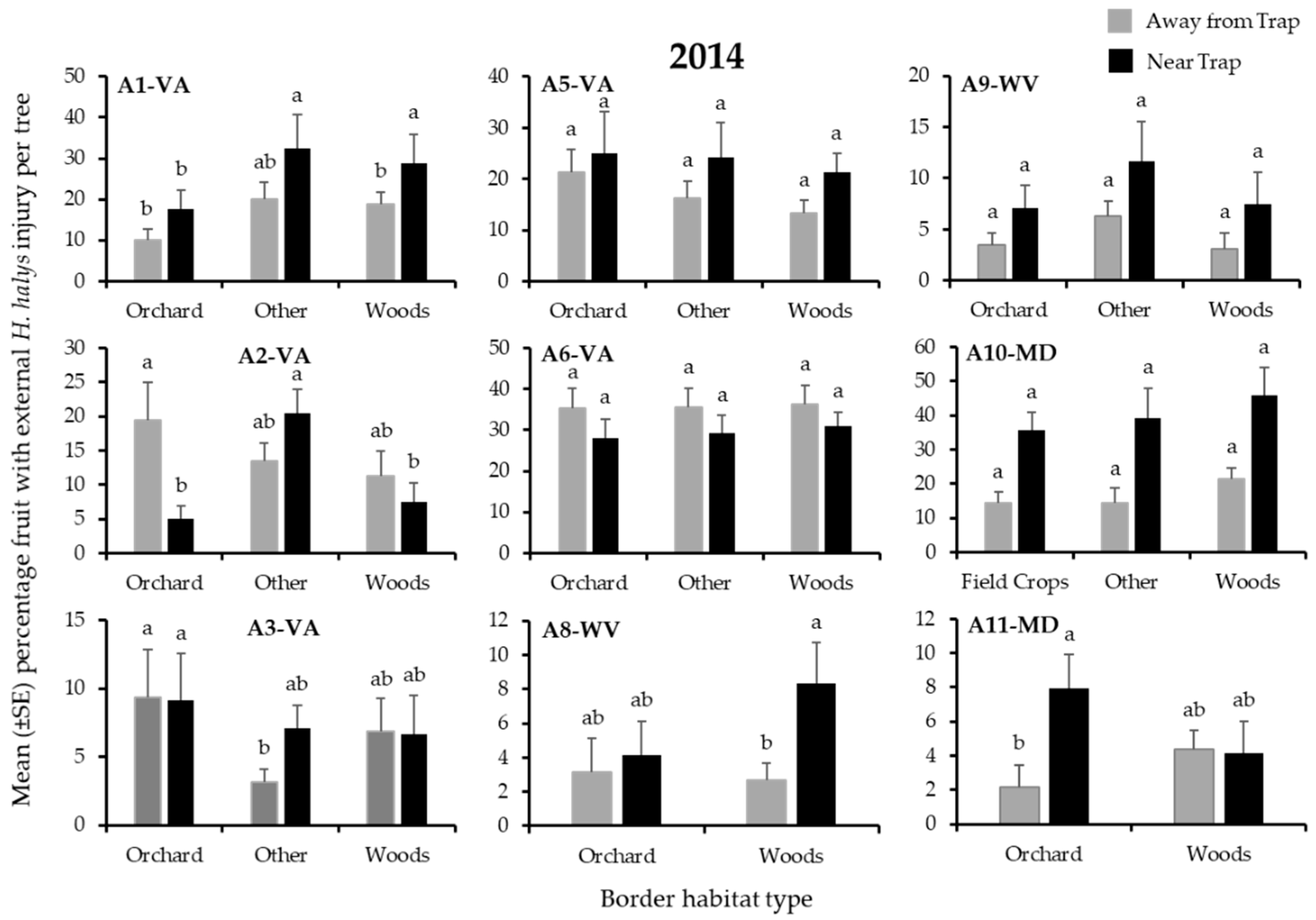 Insects 12 00419 g006 Insects 12 00419 g006
