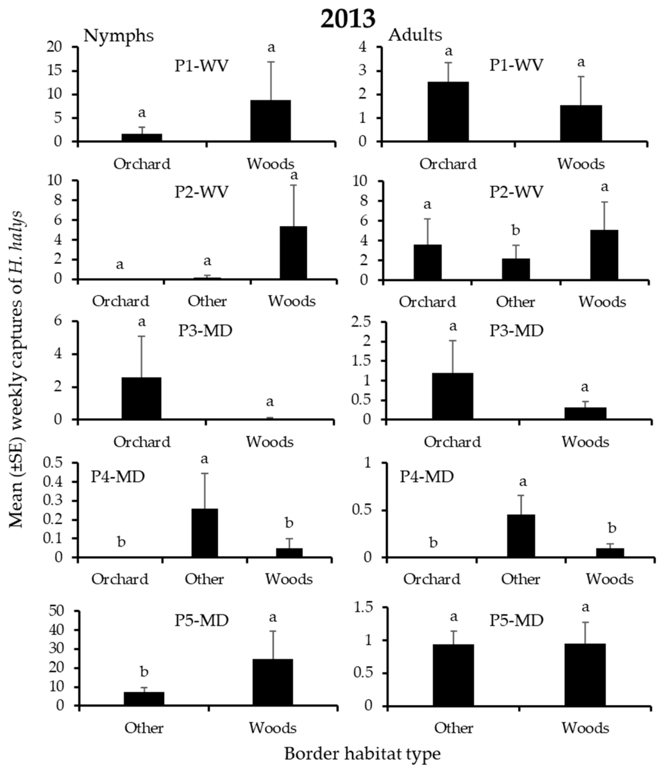 Insects 12 00419 g007 Insects 12 00419 g007