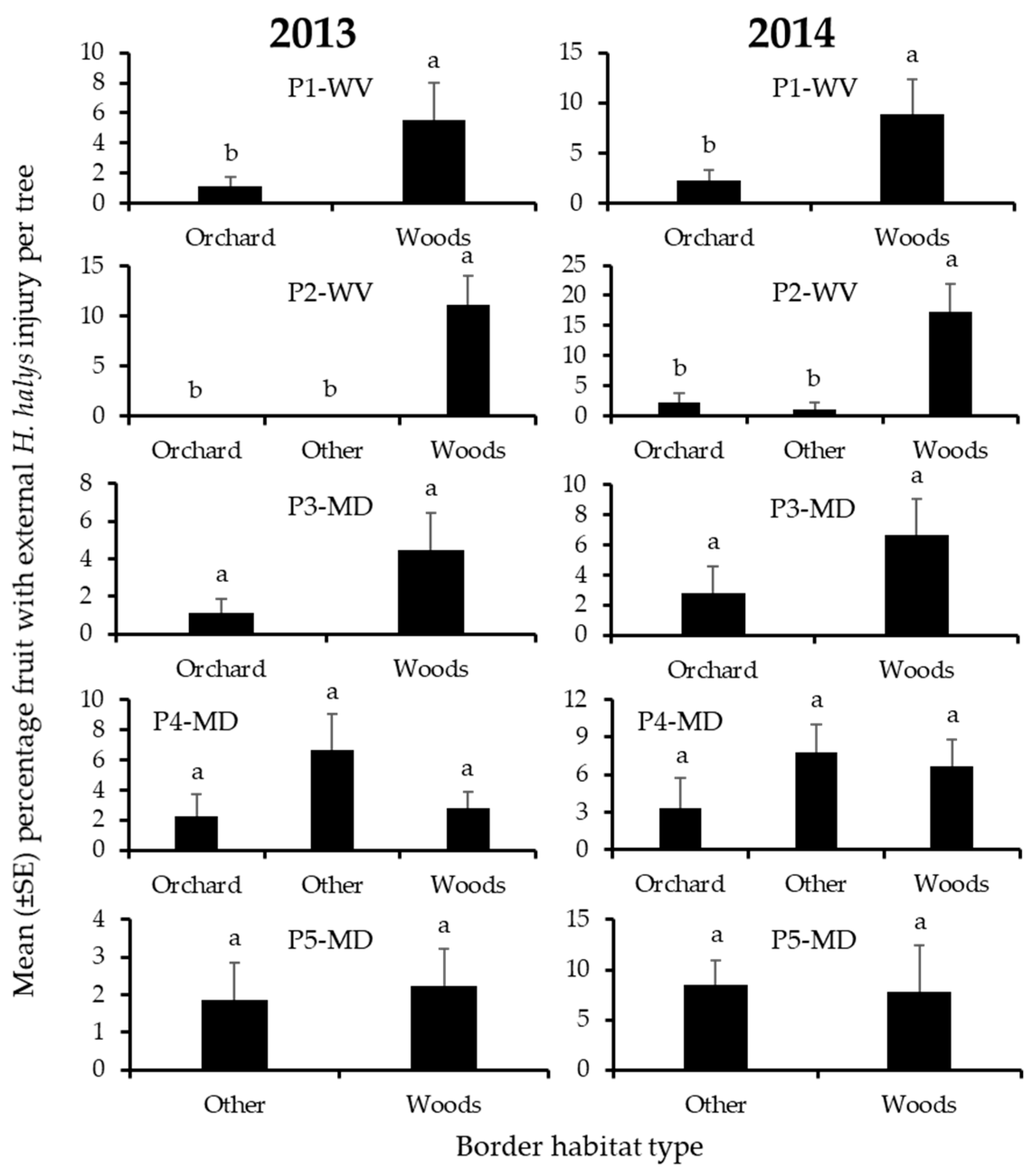 Insects 12 00419 g009 Insects 12 00419 g009