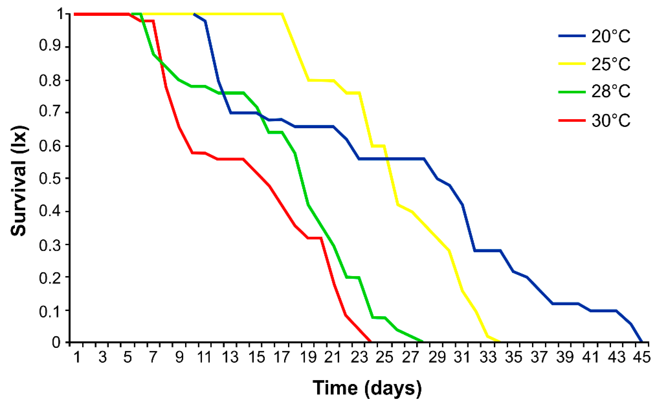 Insects 12 00420 g001 Insects 12 00420 g001