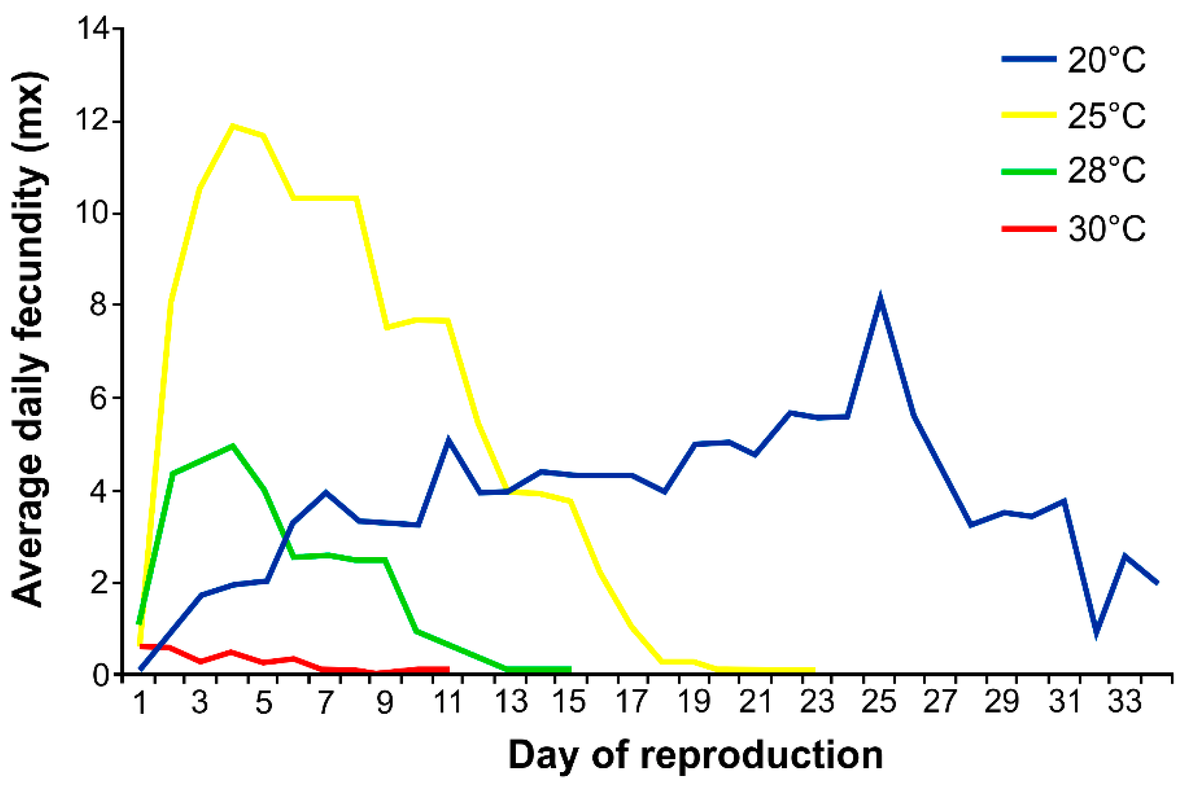 Insects 12 00420 g002 Insects 12 00420 g002