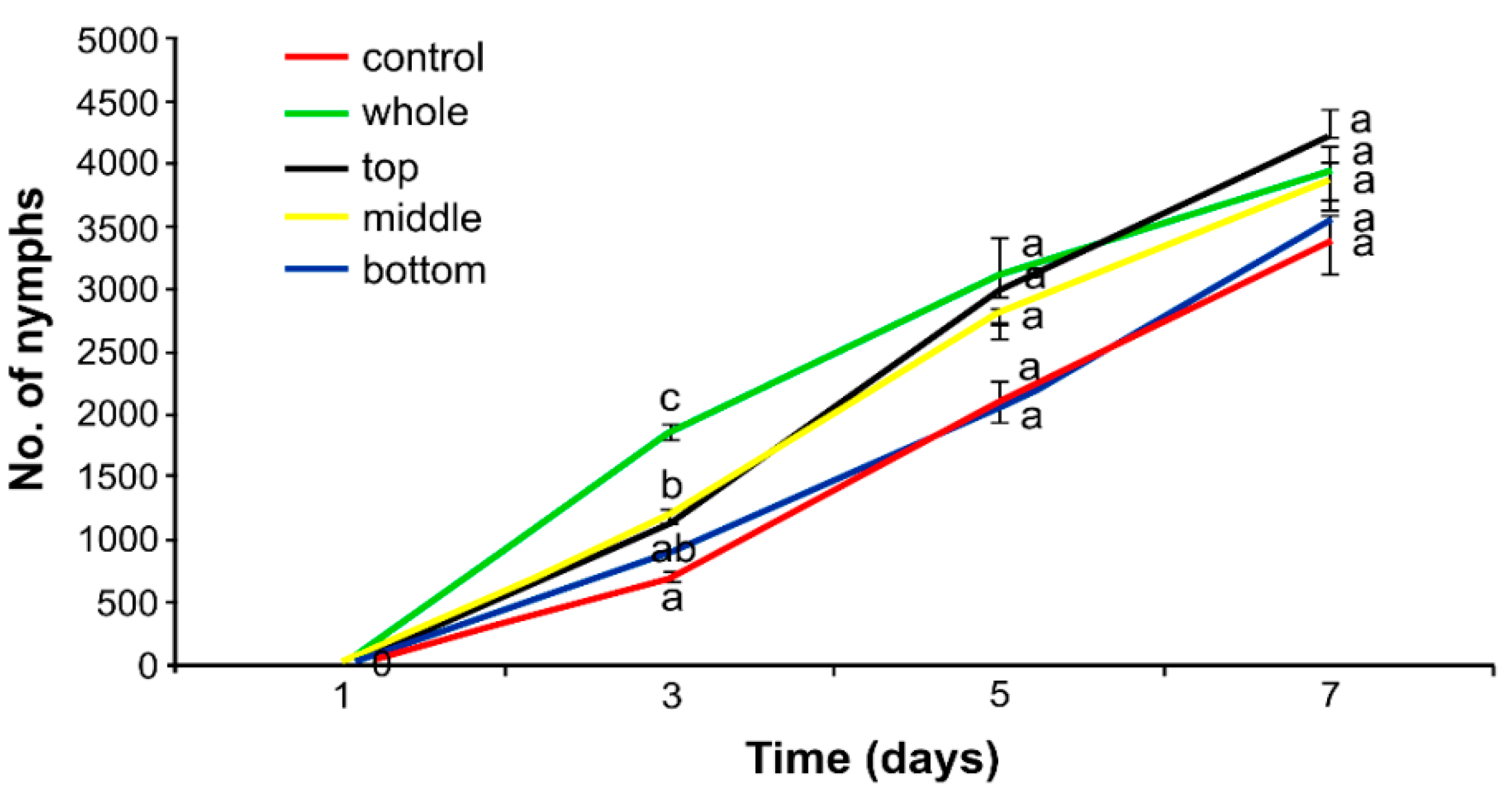 Insects 12 00420 g003 Insects 12 00420 g003