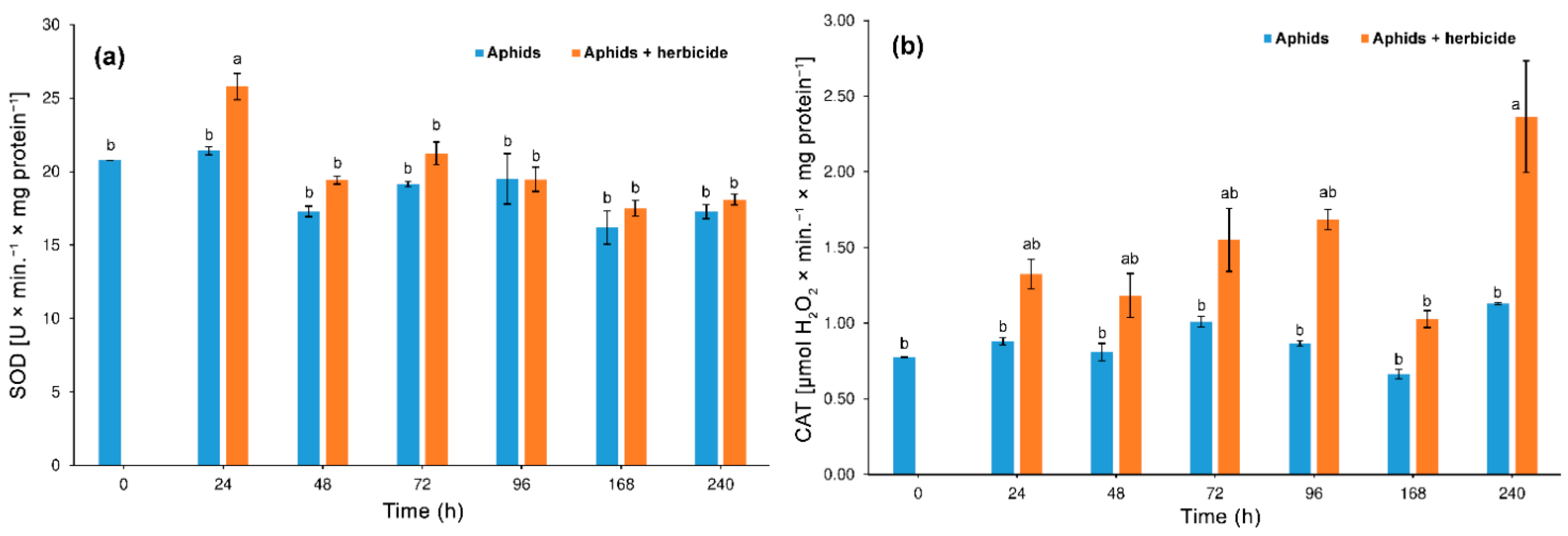 Insects 12 00420 g005 Insects 12 00420 g005