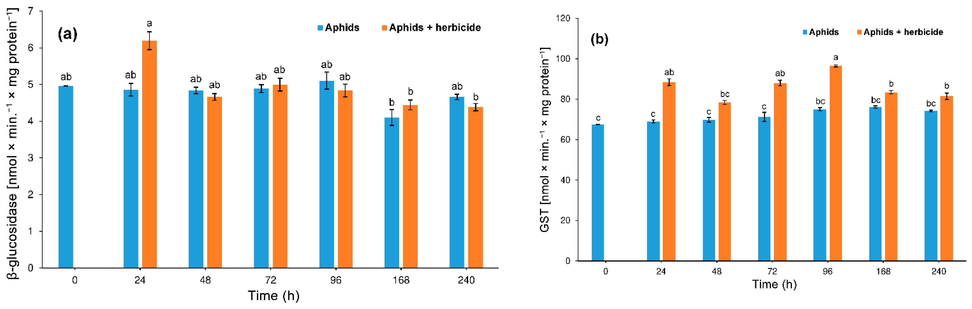 Xn 2018 Pdf - Insects | Free Full-Text | Mild Abiotic Stress Affects Development and  Stimulates Hormesis of Hemp Aphid Phorodon cannabis