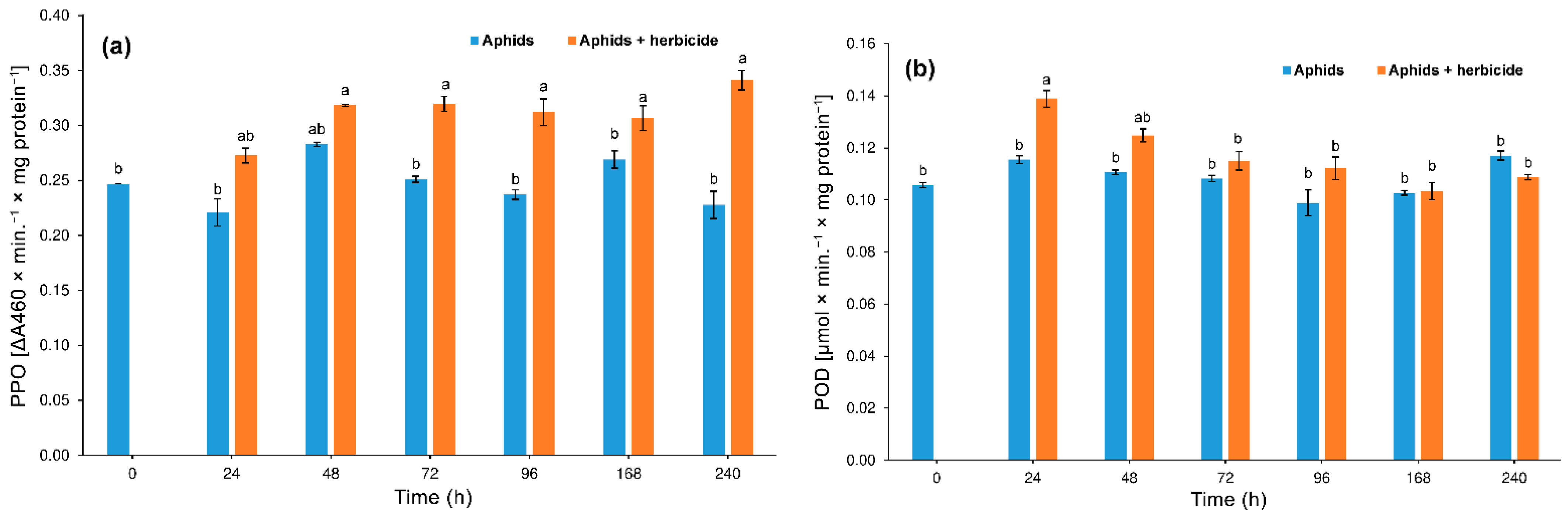 Insects 12 00420 g007 Insects 12 00420 g007