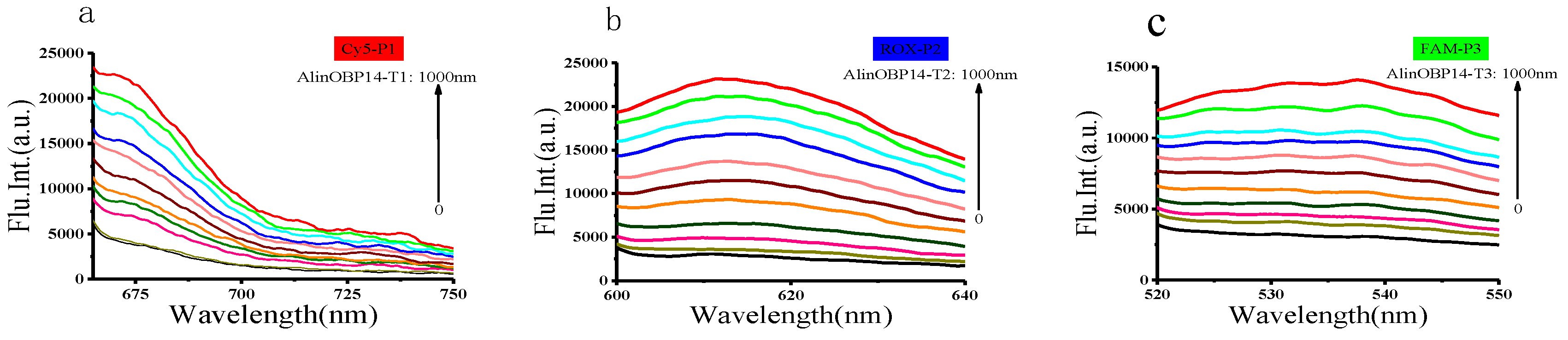 Insects 12 00422 g001 Insects 12 00422 g001