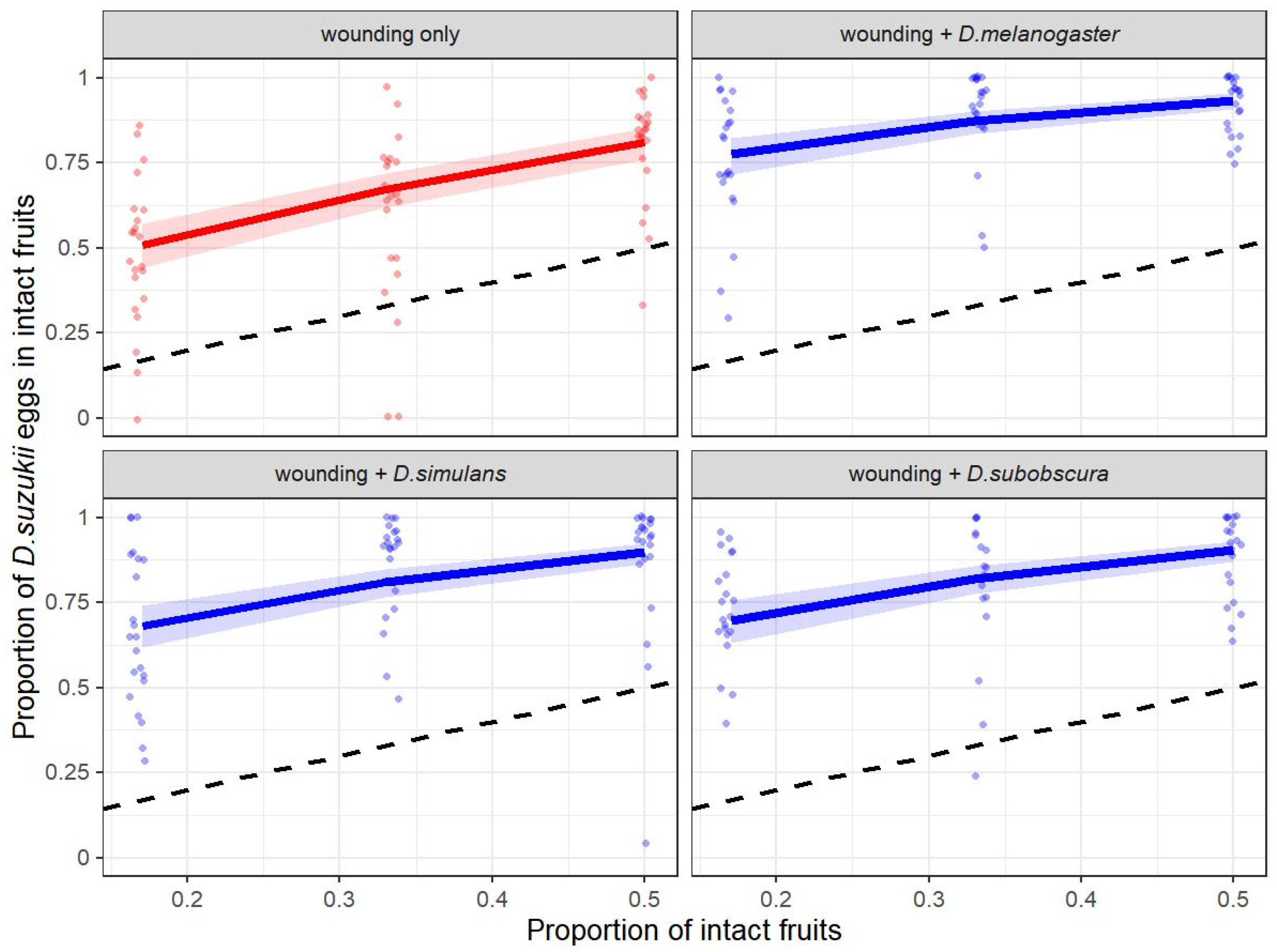 Insects 12 00424 g001 Insects 12 00424 g001