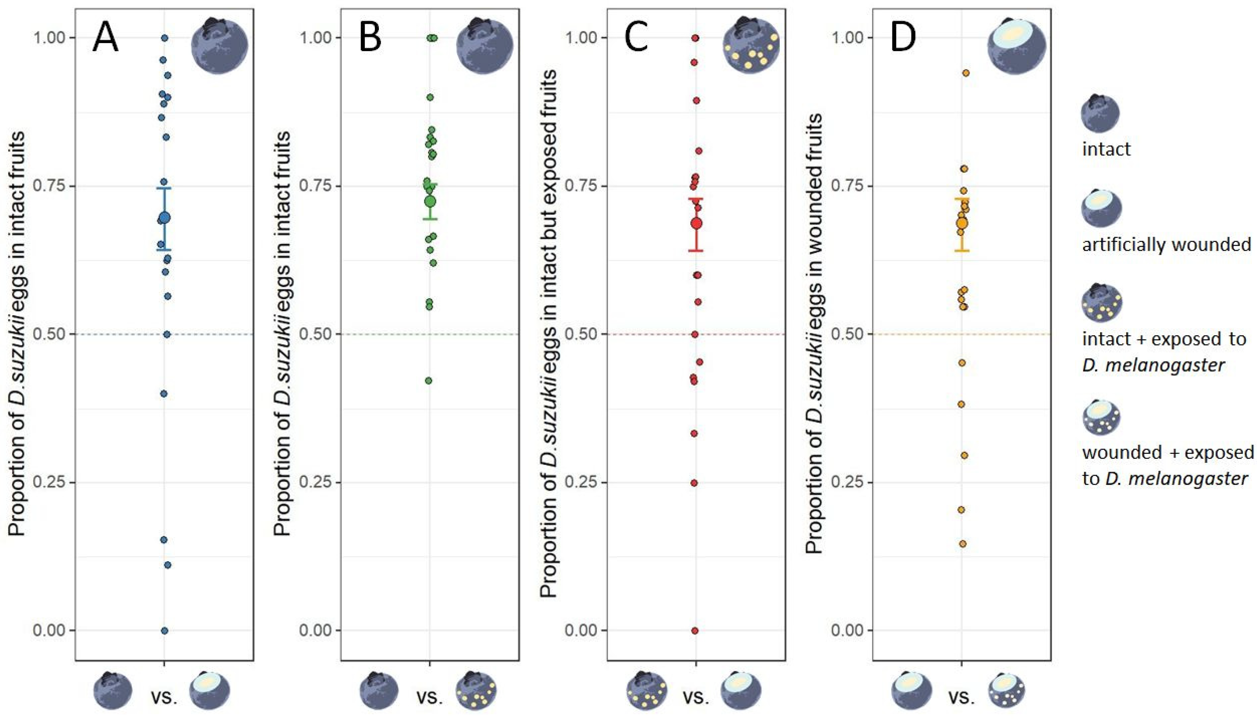 Insects 12 00424 g002 Insects 12 00424 g002